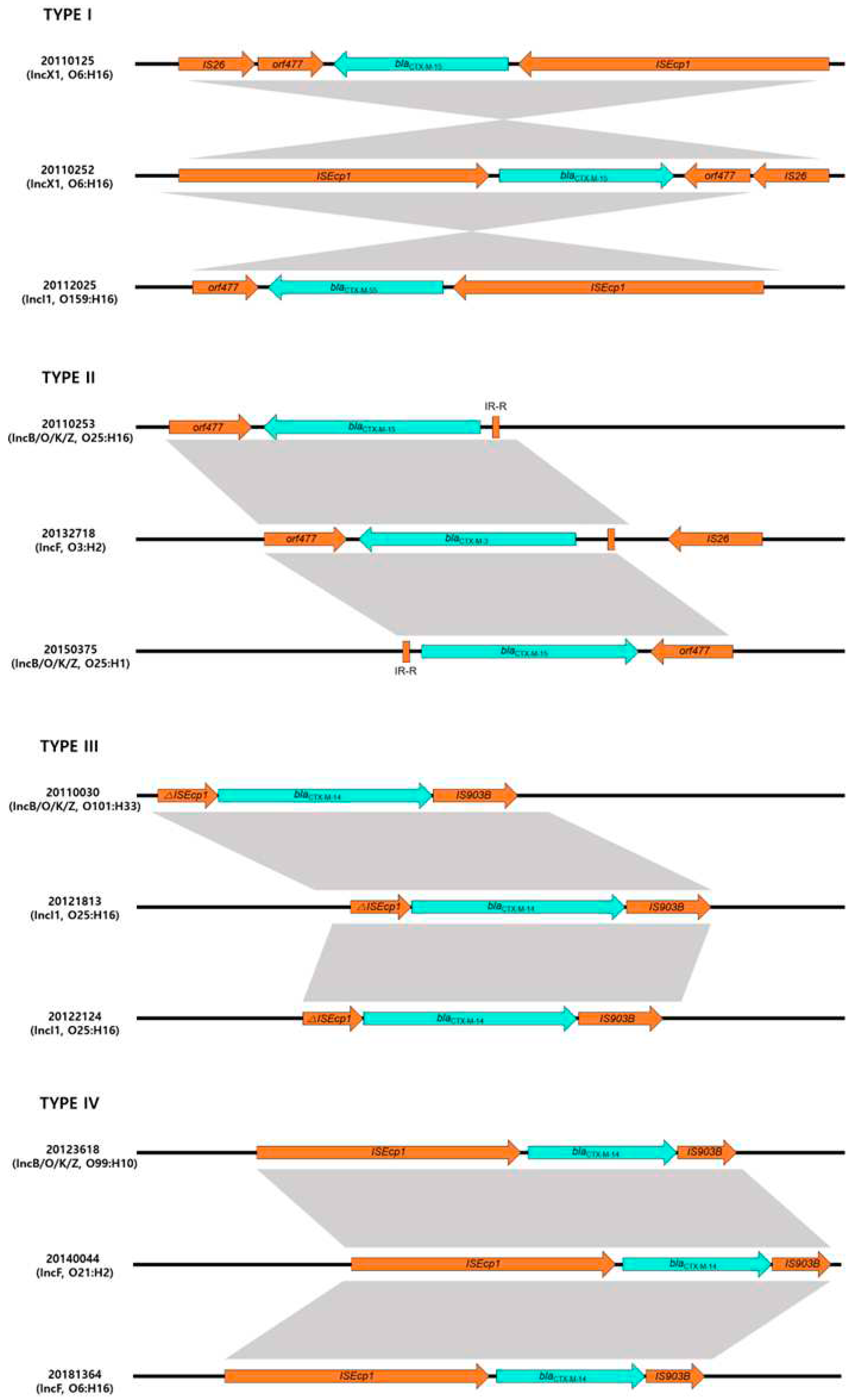 Preprints 83701 g002