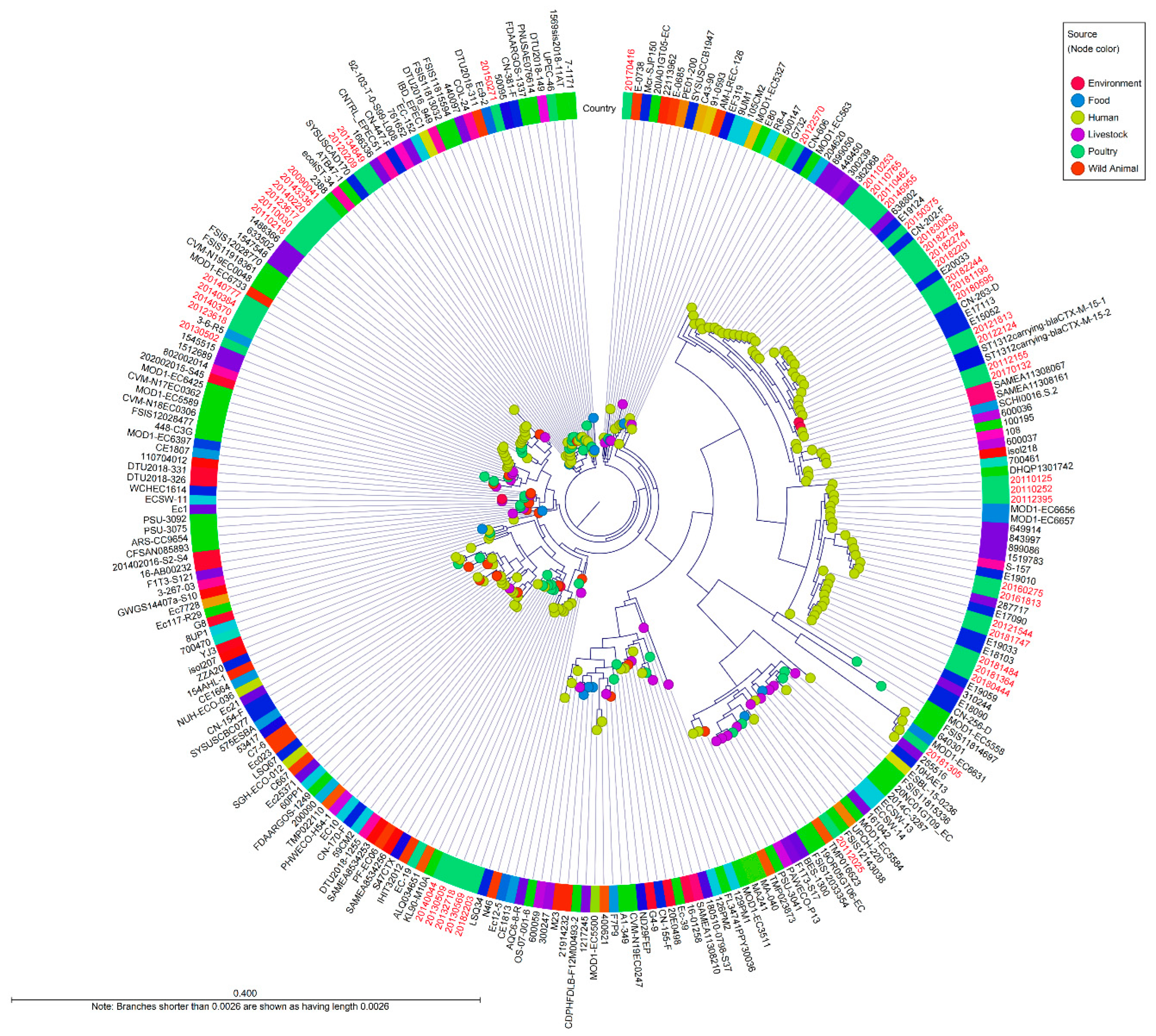 Preprints 83701 g003