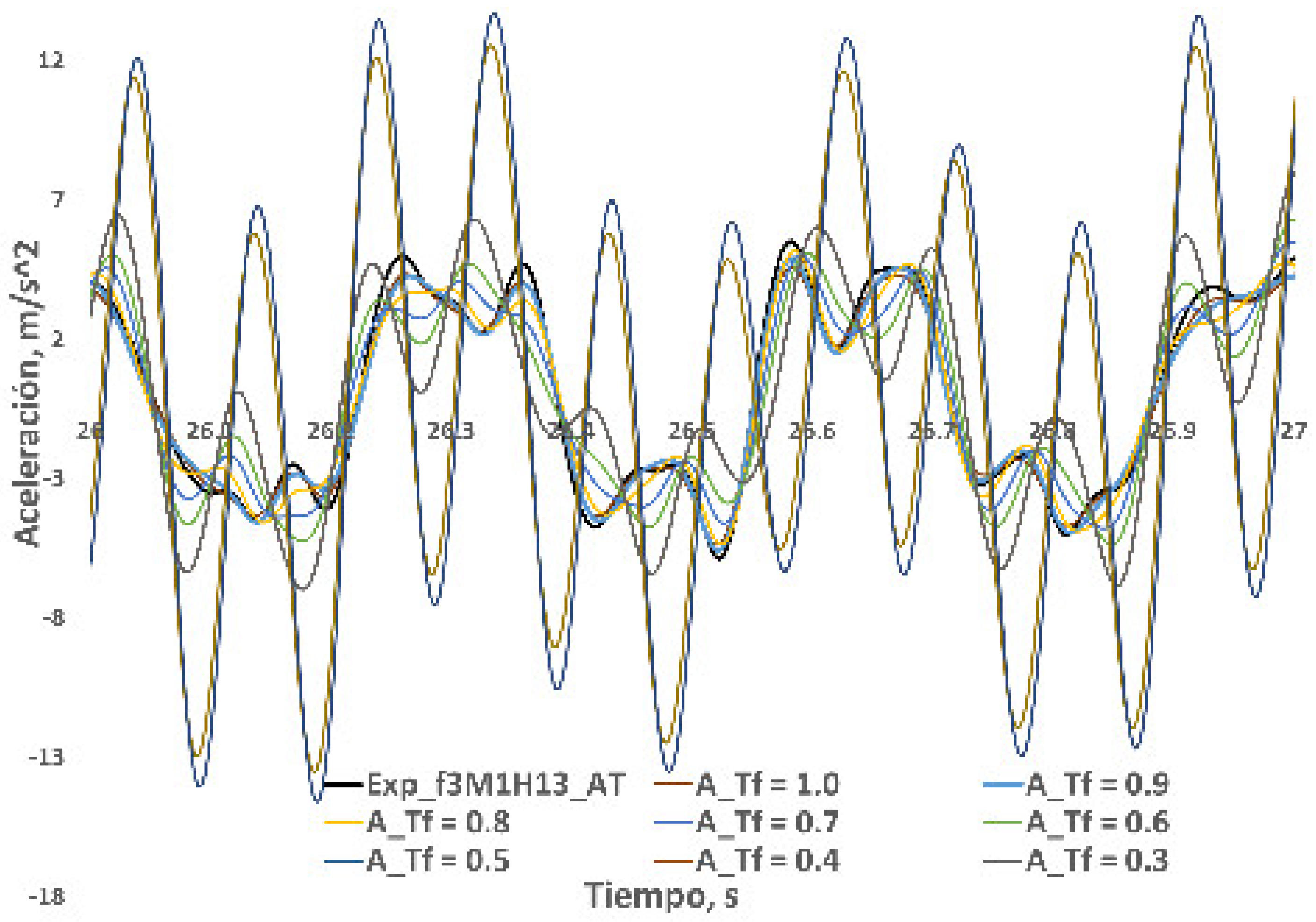 Preprints 94034 g013