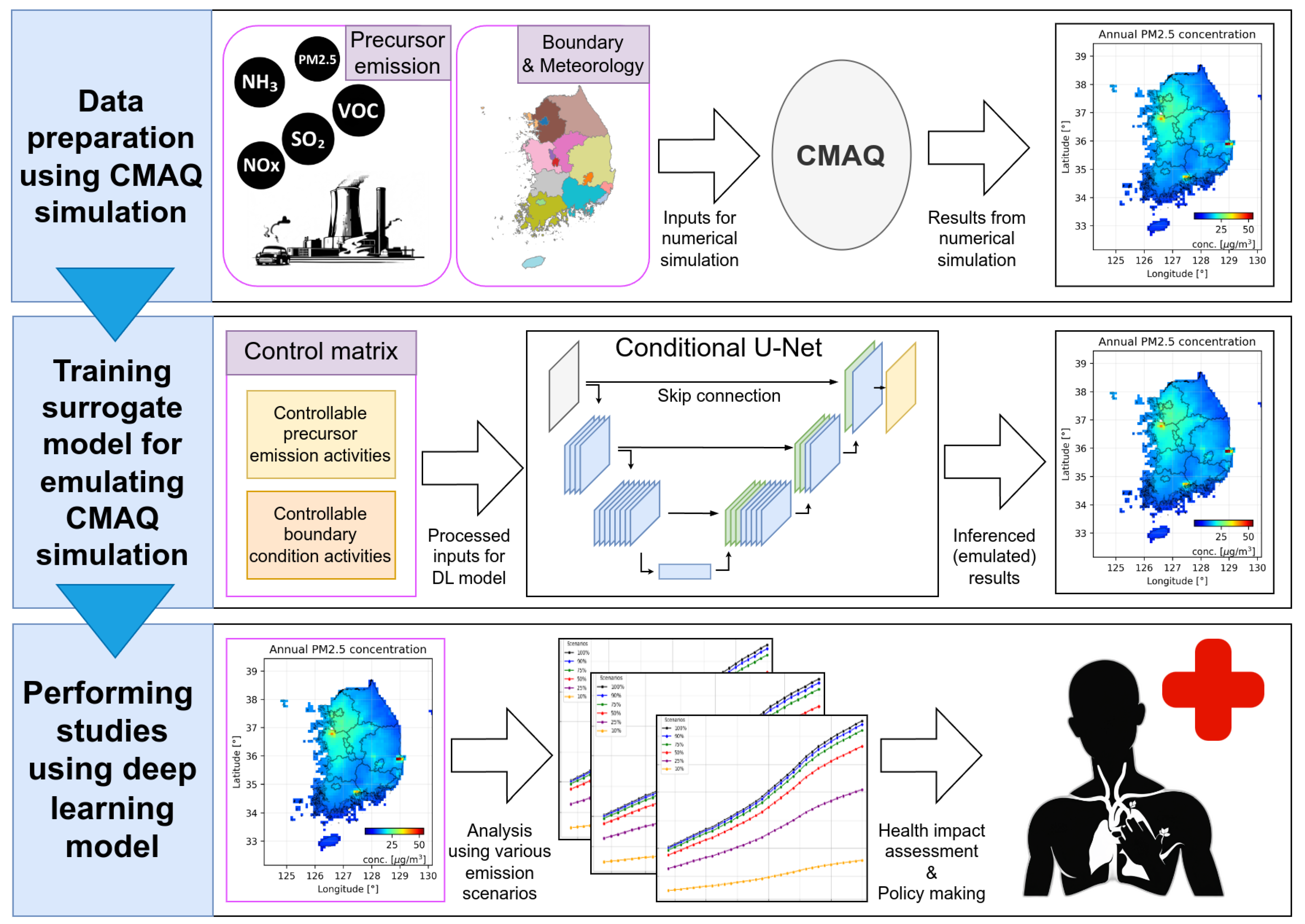 Preprints 119439 g001