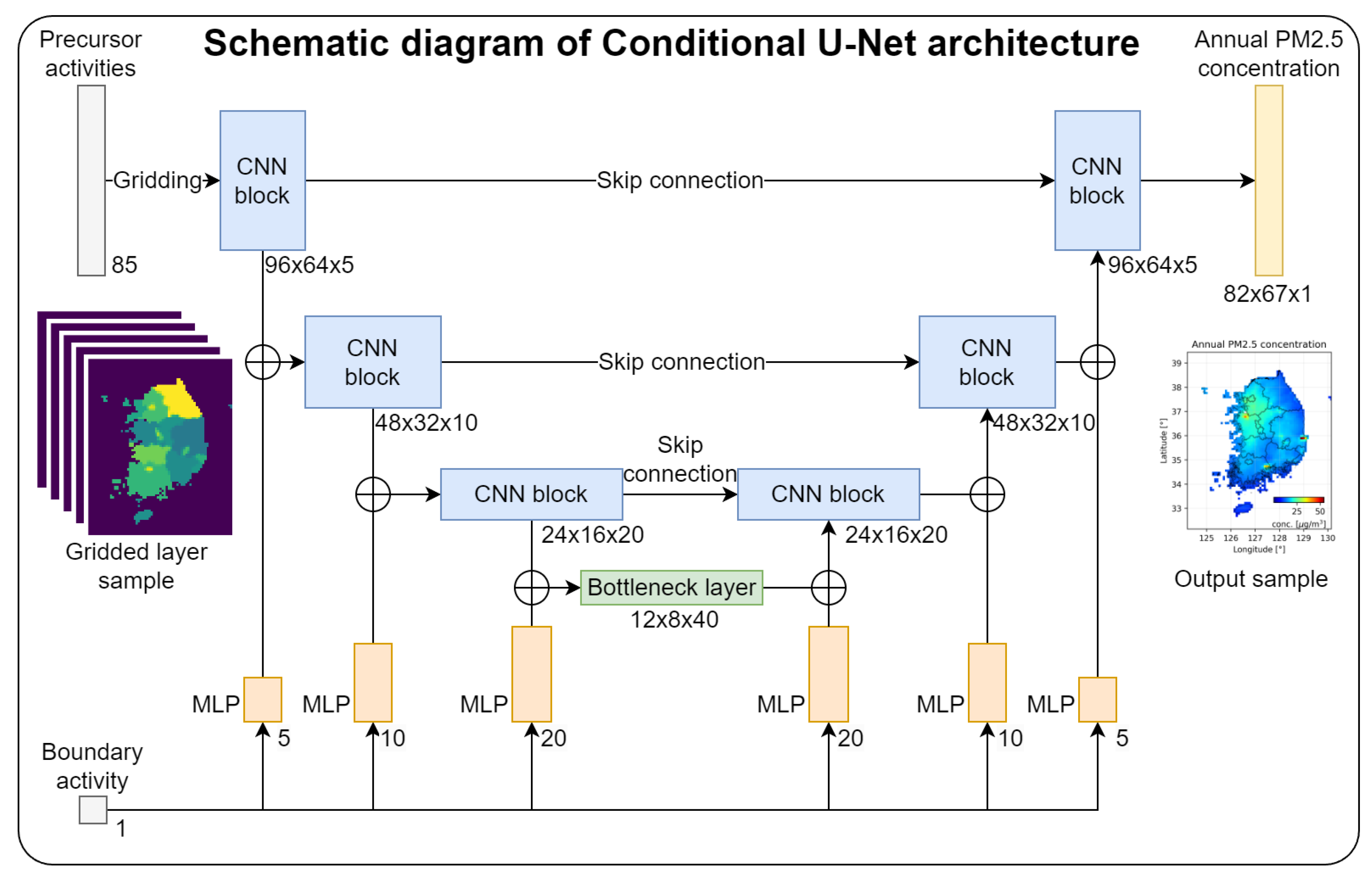 Preprints 119439 g002