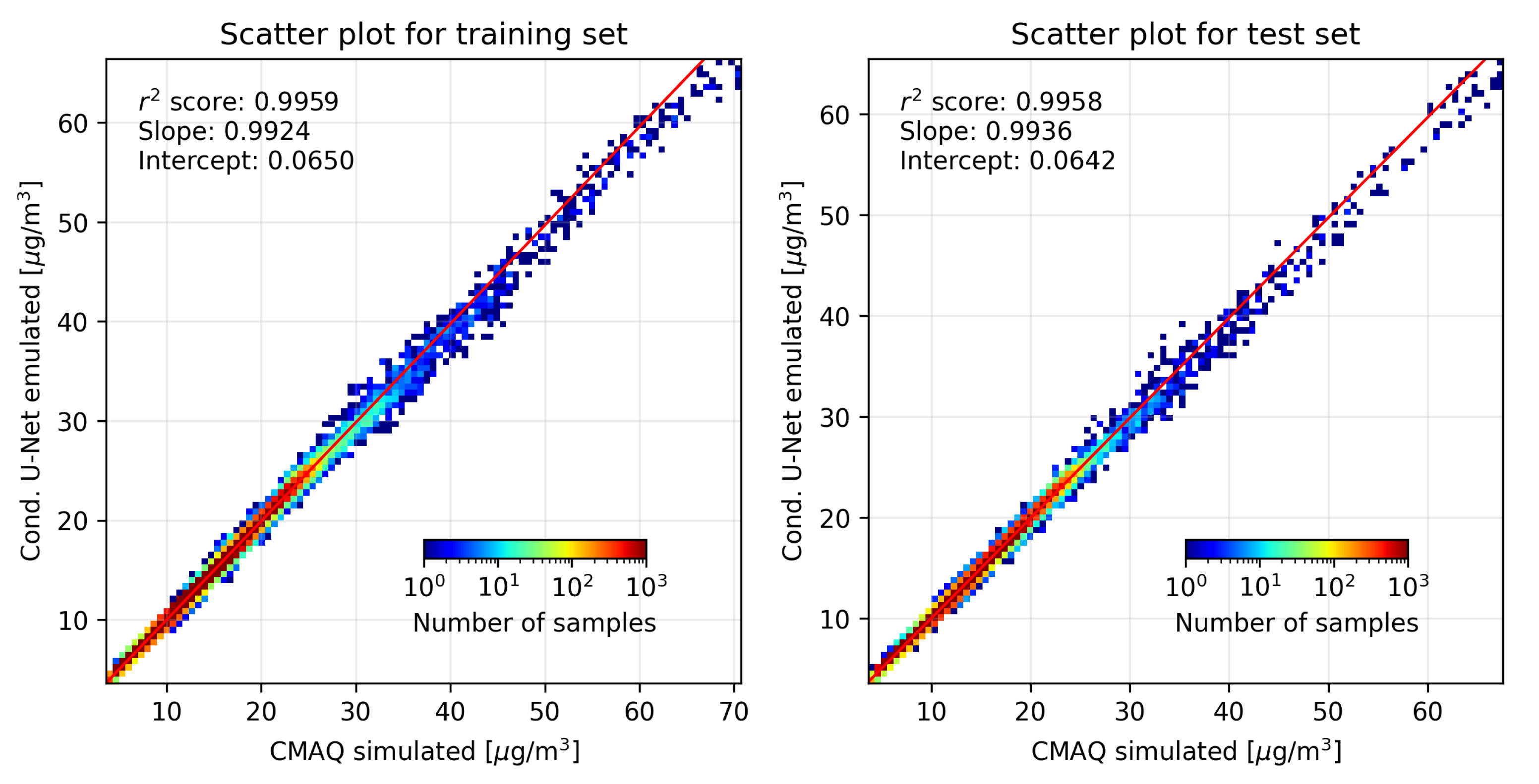 Preprints 119439 g003