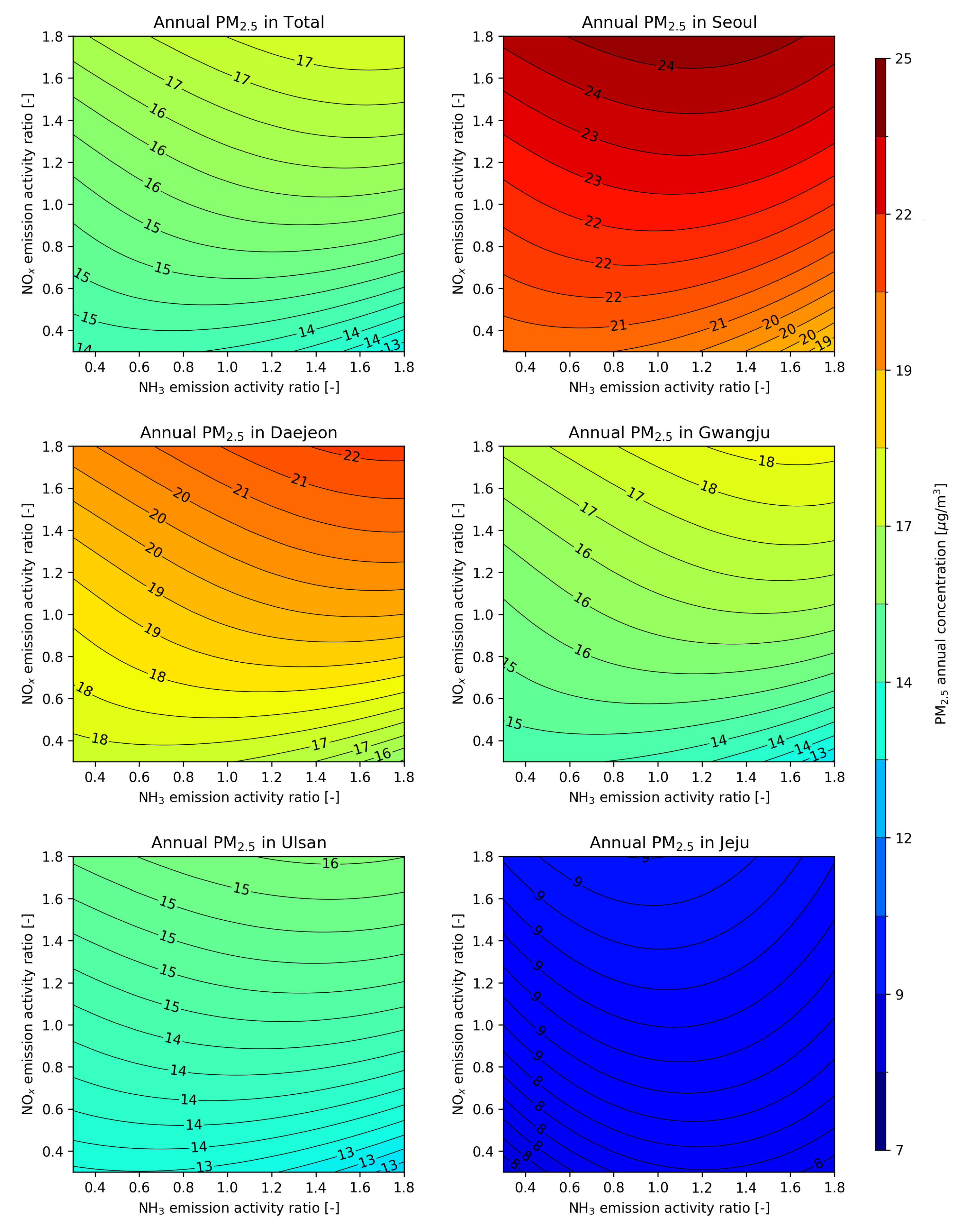 Preprints 119439 g005