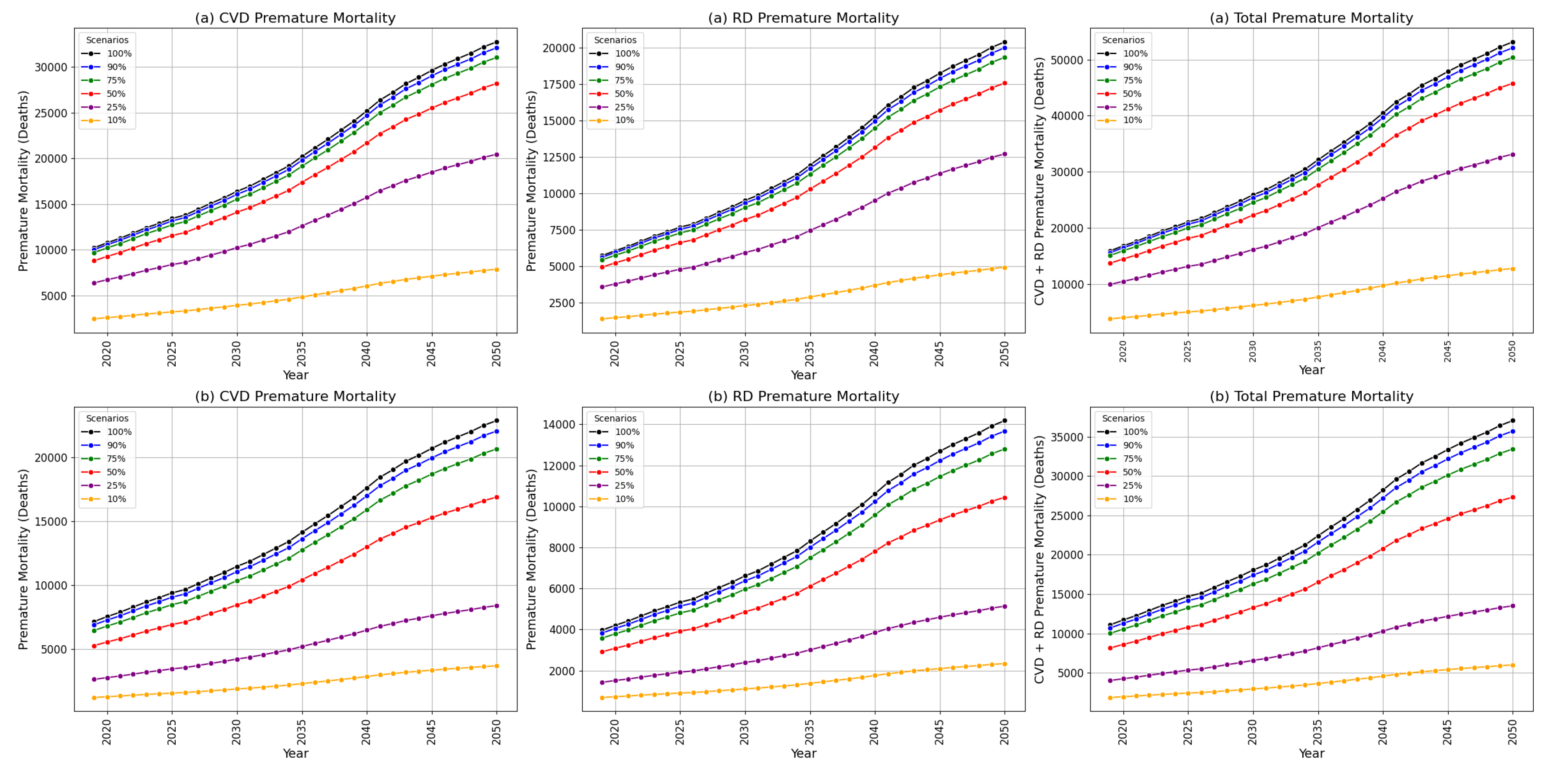 Preprints 119439 g006