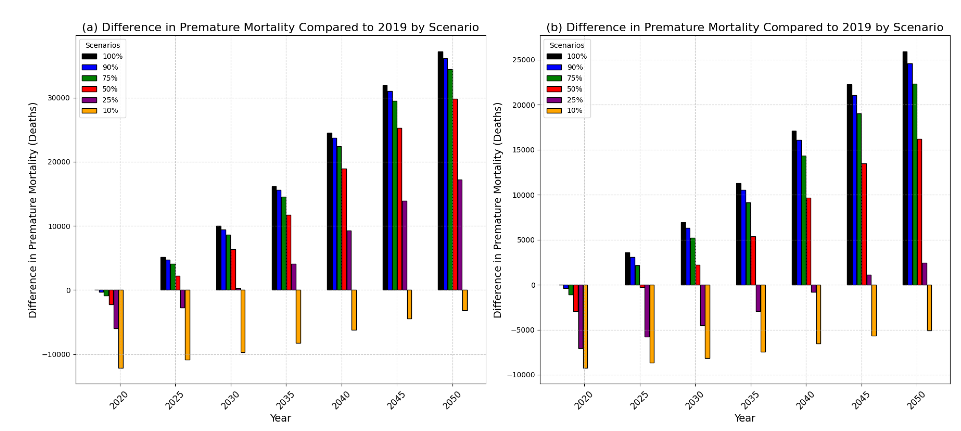 Preprints 119439 g007