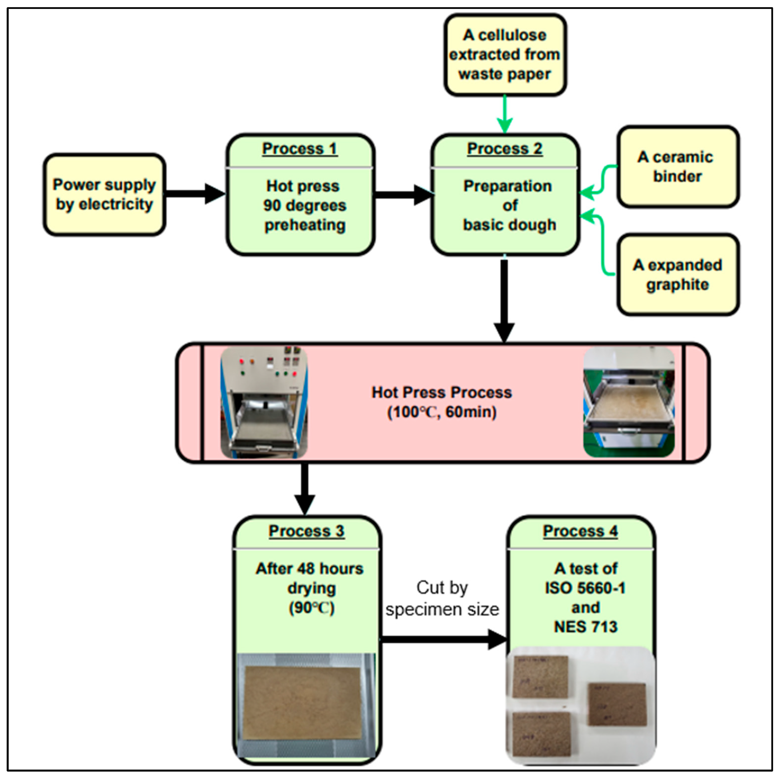 Preprints 88762 g002