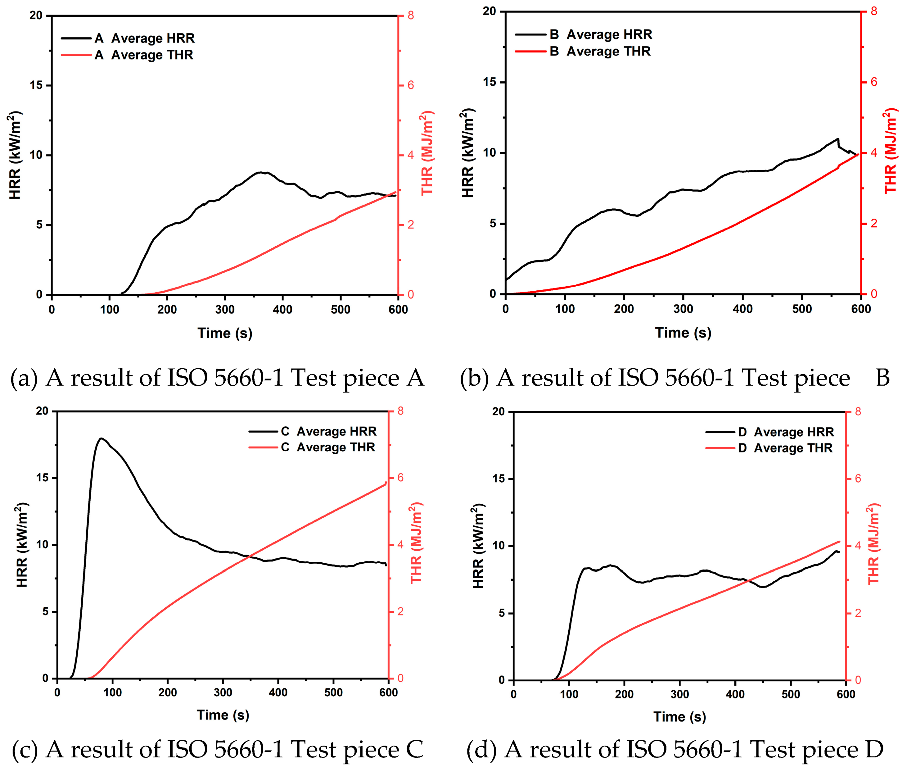 Preprints 88762 g005a