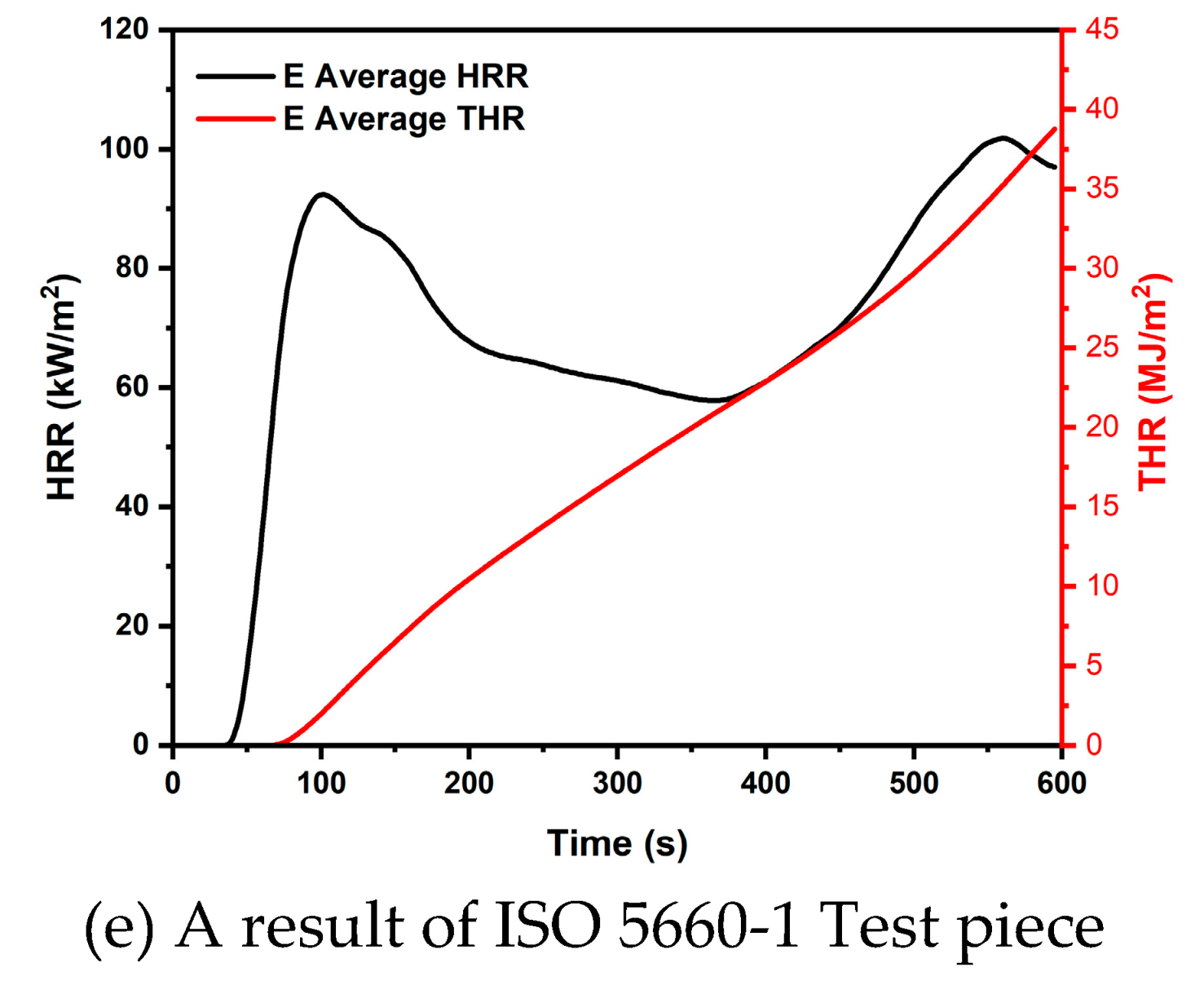 Preprints 88762 g005b