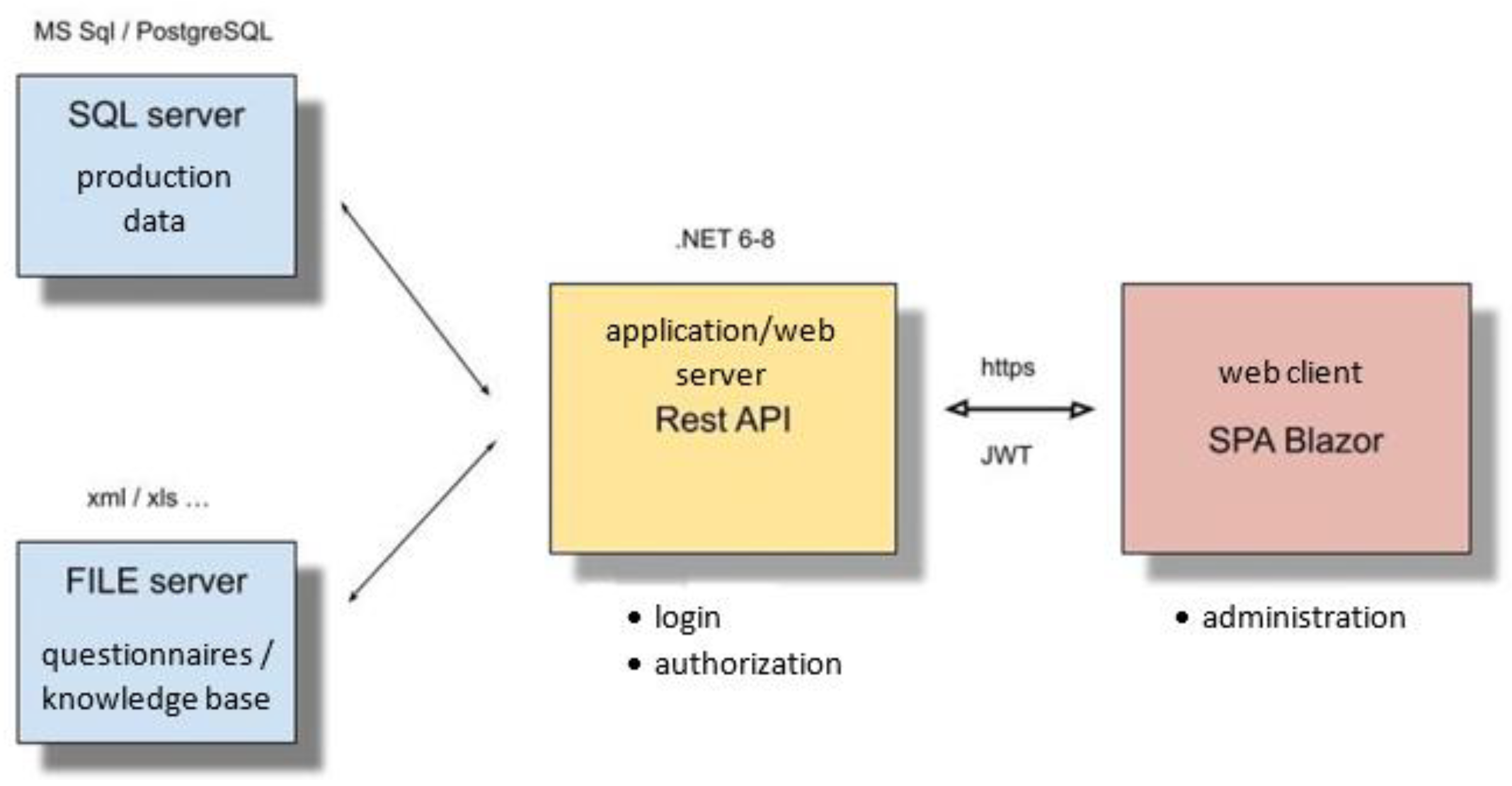 Preprints 137397 g002