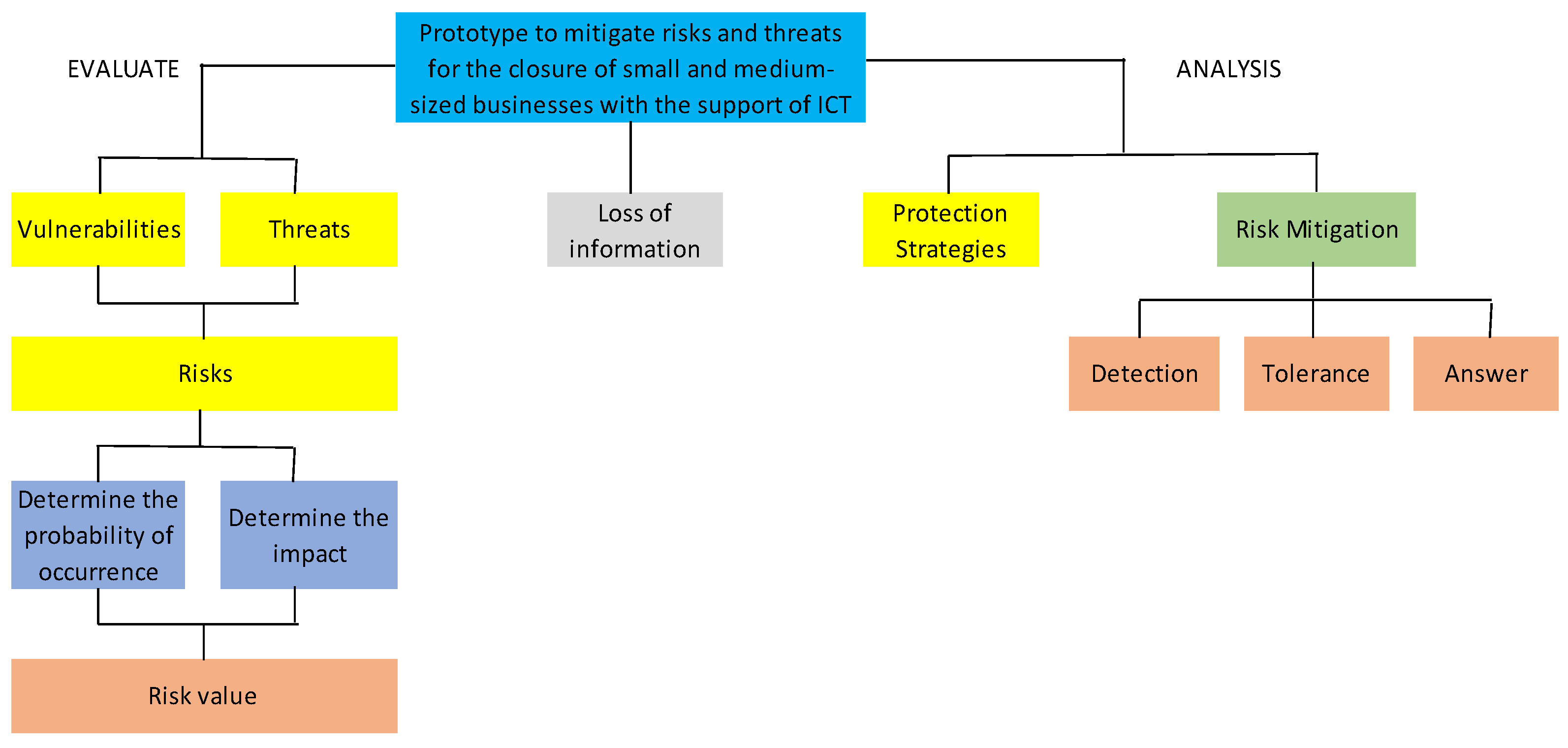 Preprints 103755 g001