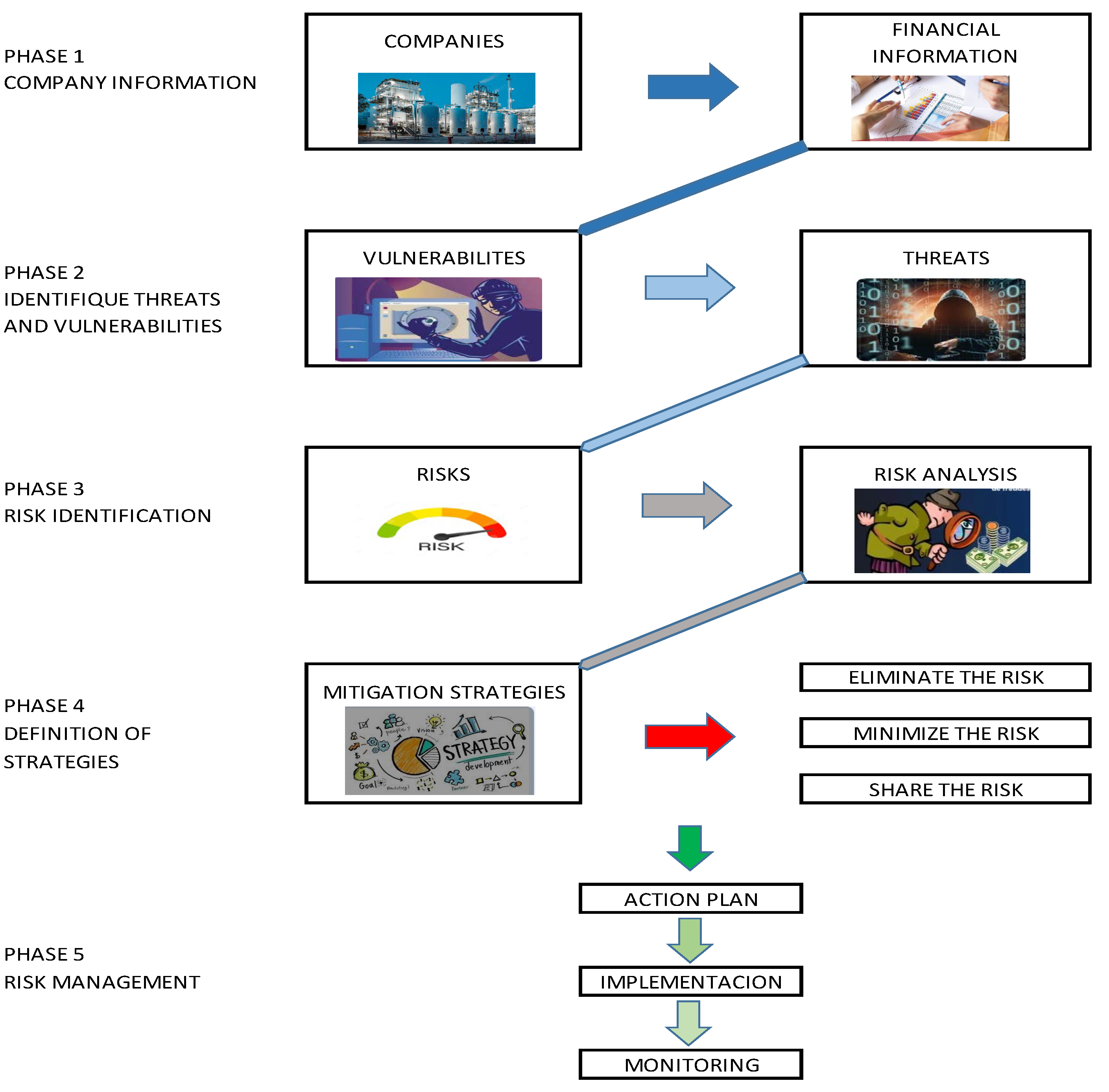 Preprints 103755 g002