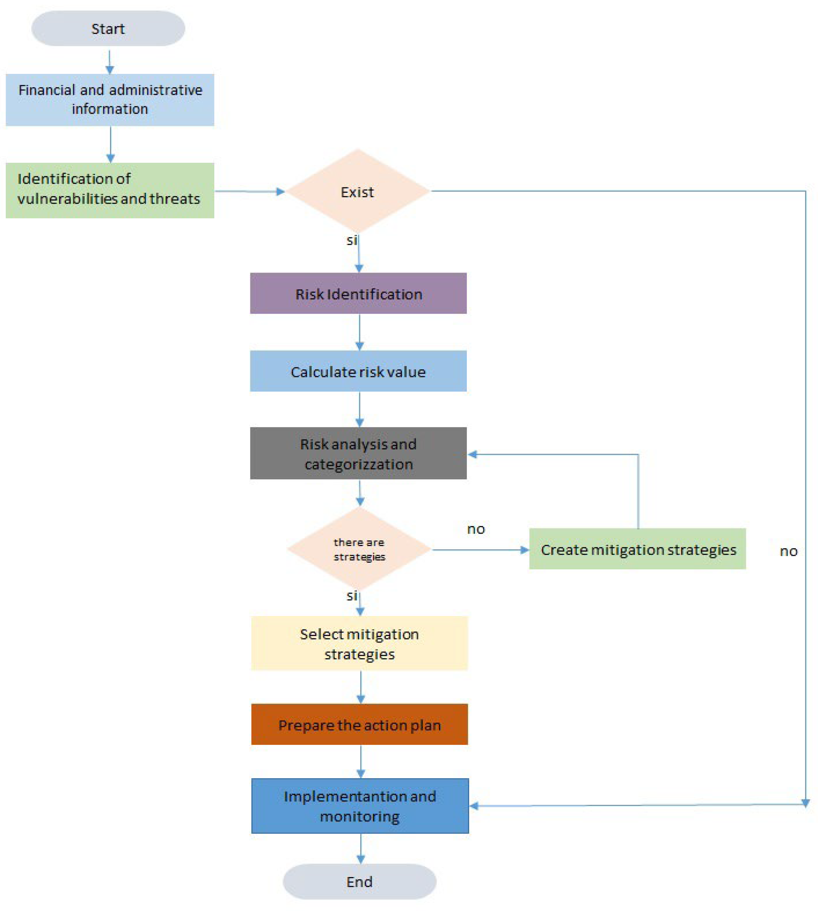 Preprints 103755 g003