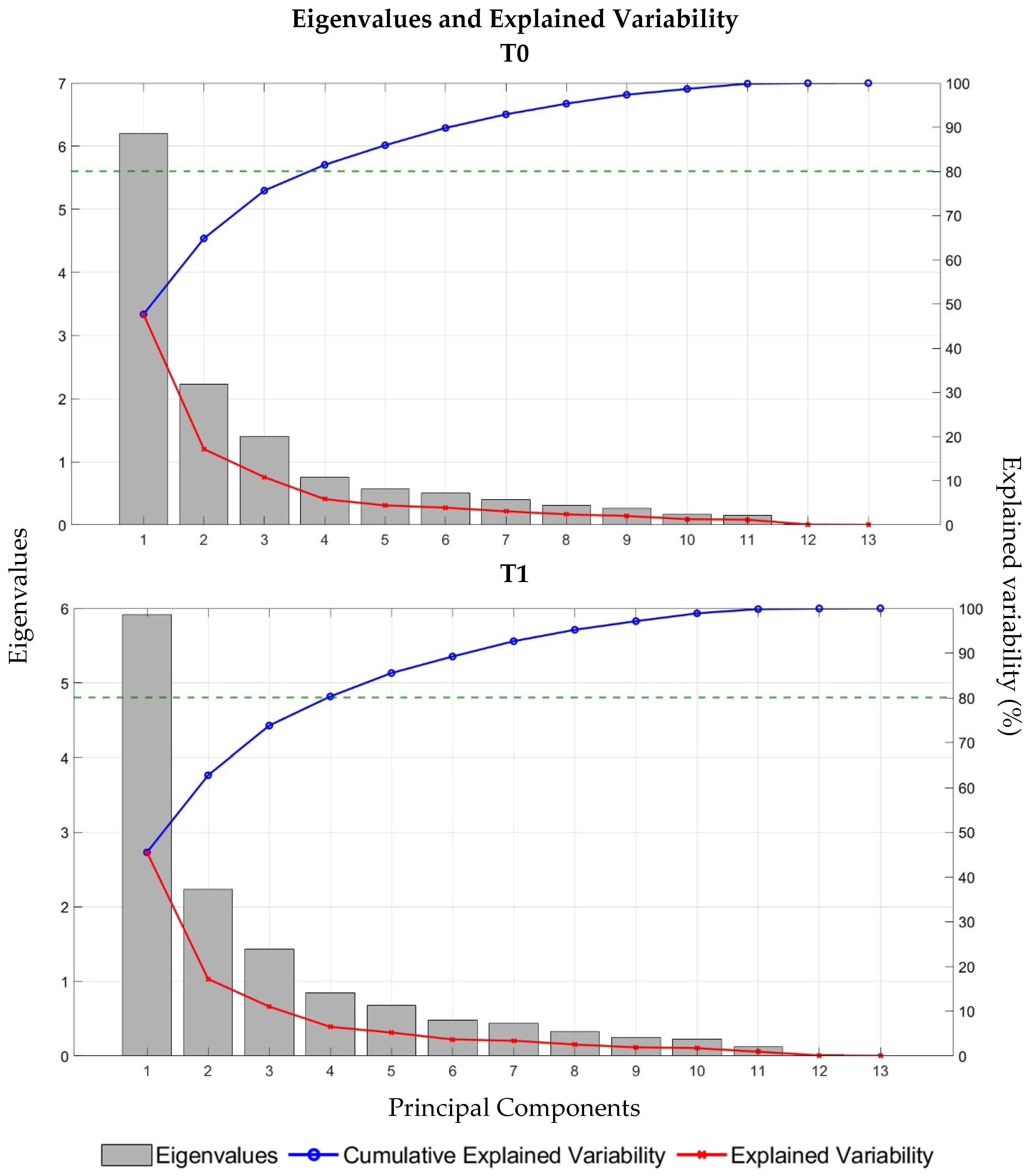 Preprints 111924 g003