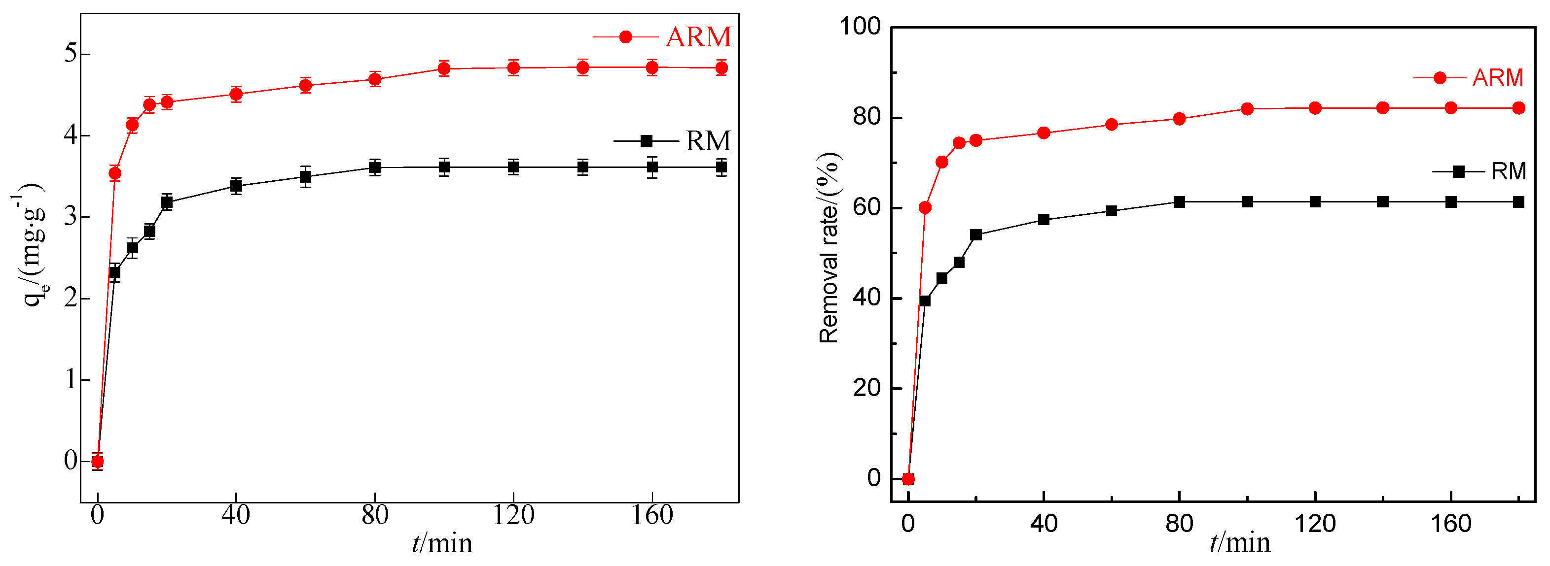 Preprints 107249 g001