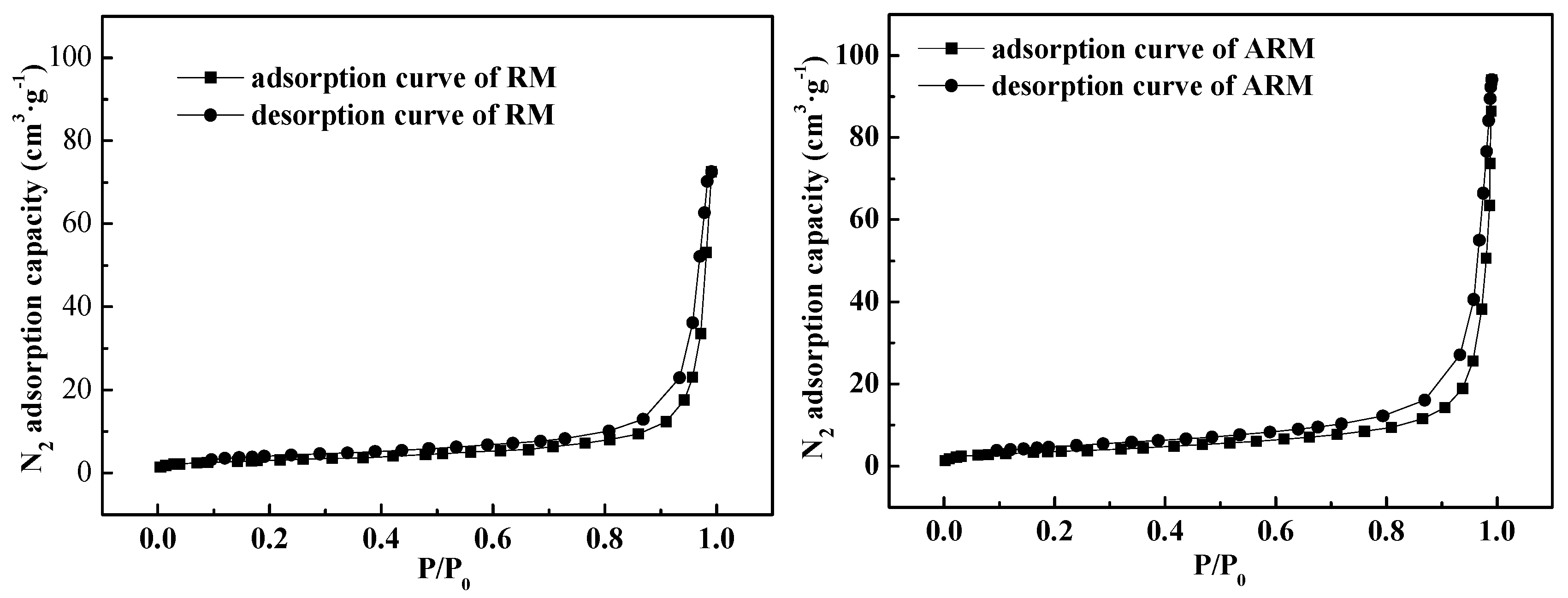 Preprints 107249 g003