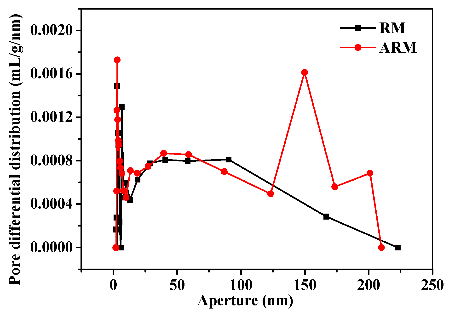 Preprints 107249 g004