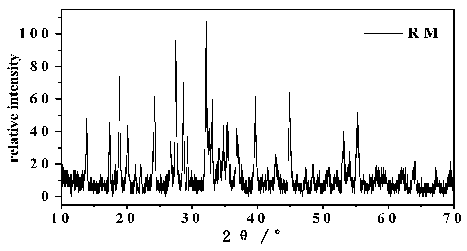 Preprints 107249 g005a