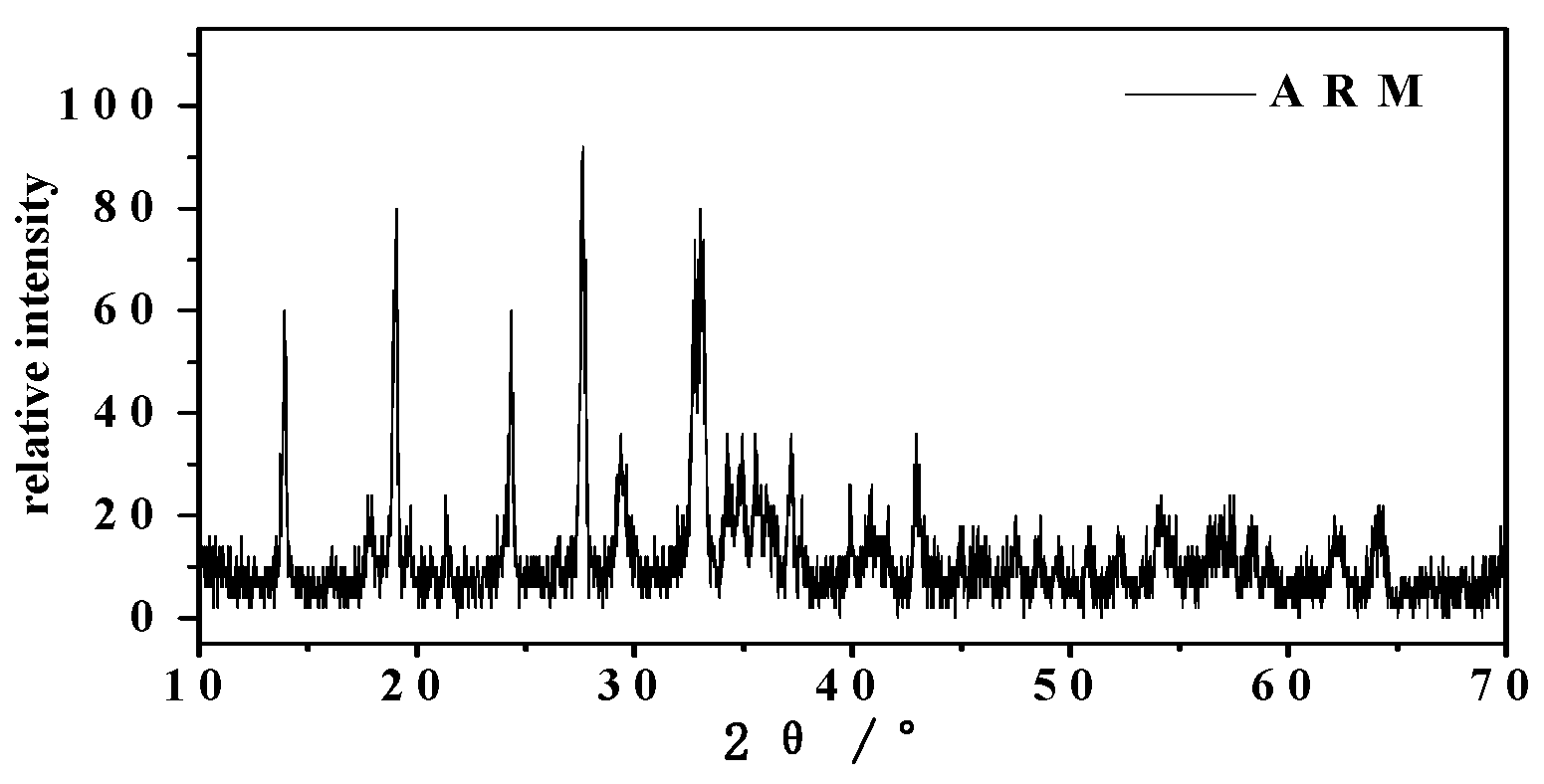 Preprints 107249 g005b