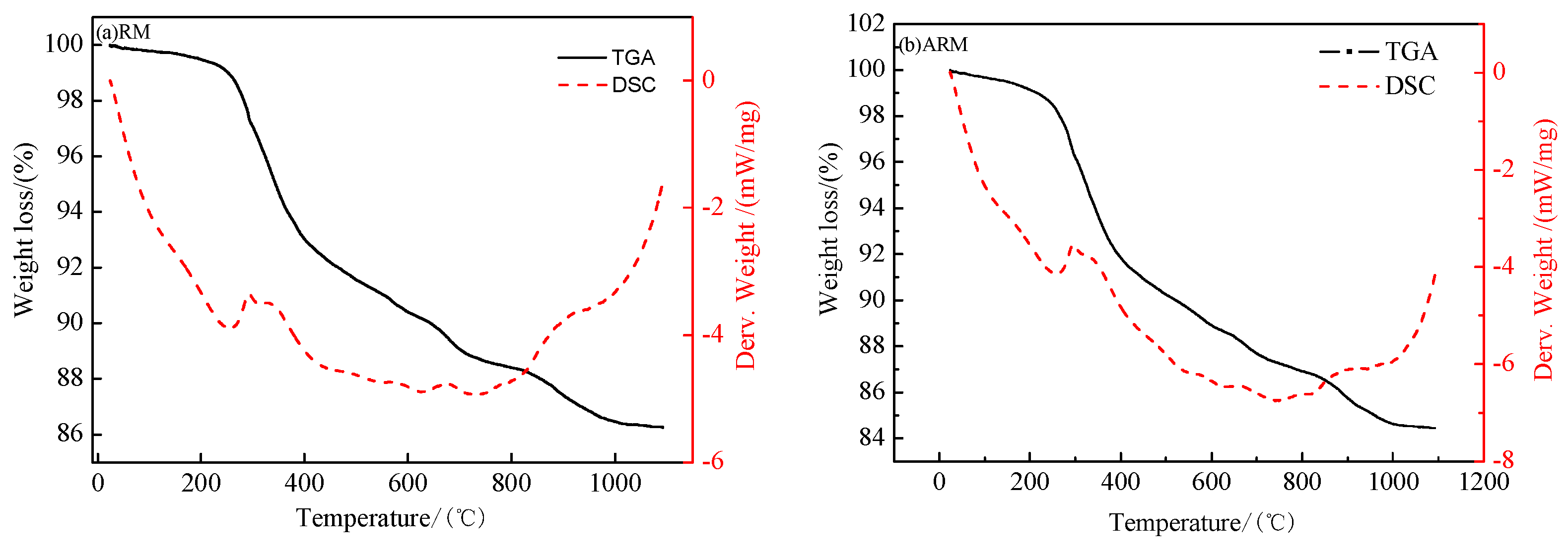 Preprints 107249 g006