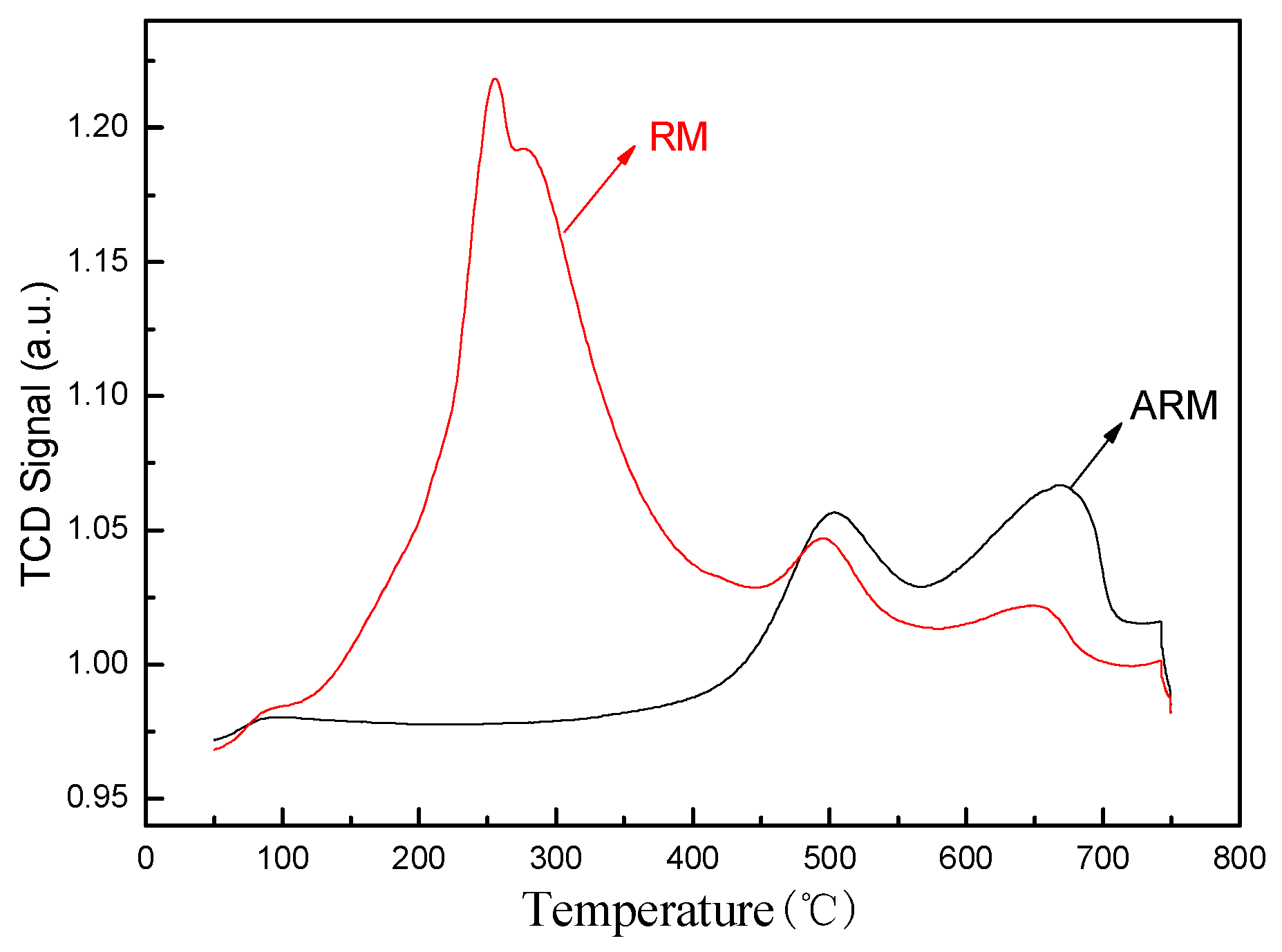 Preprints 107249 g007