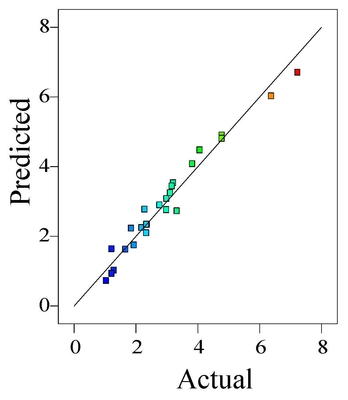 Preprints 107249 g008