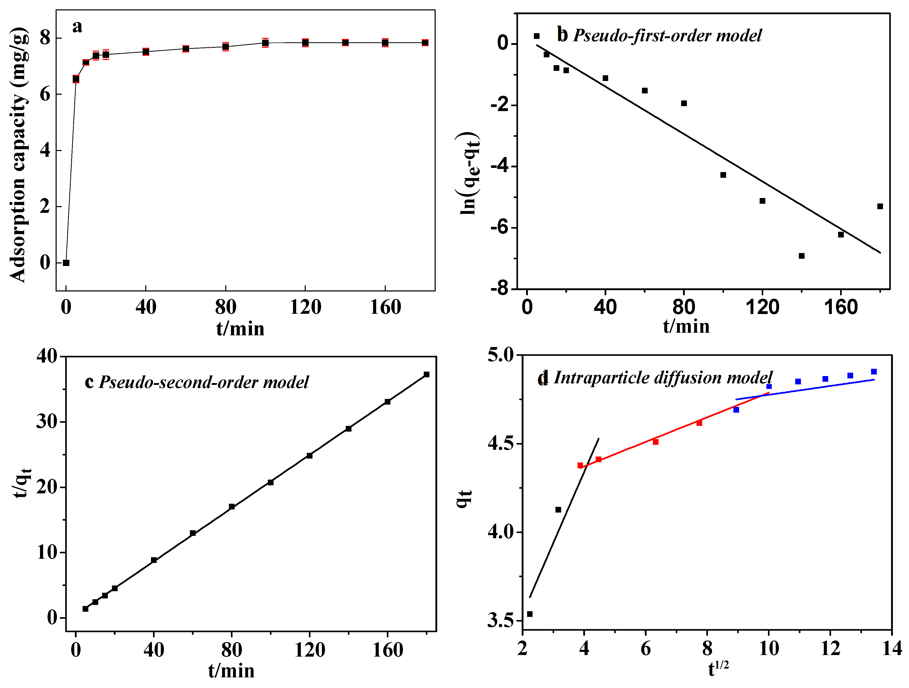 Preprints 107249 g010