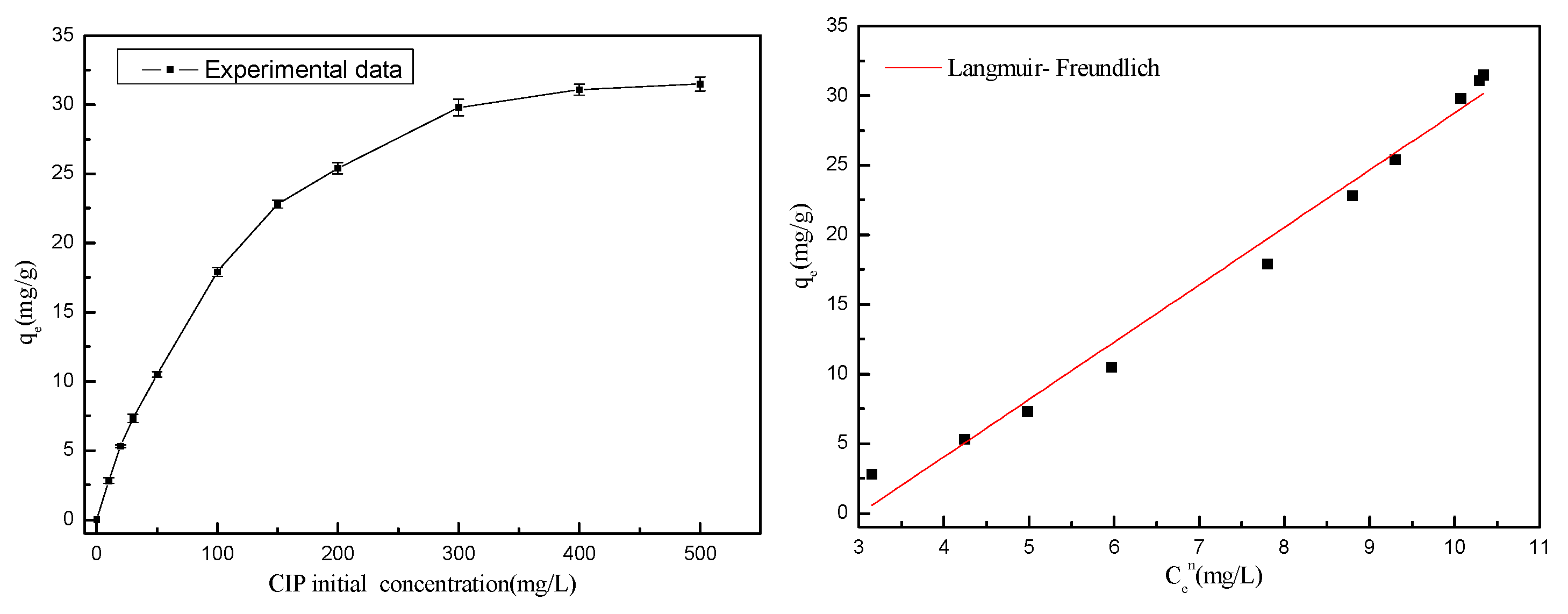 Preprints 107249 g011