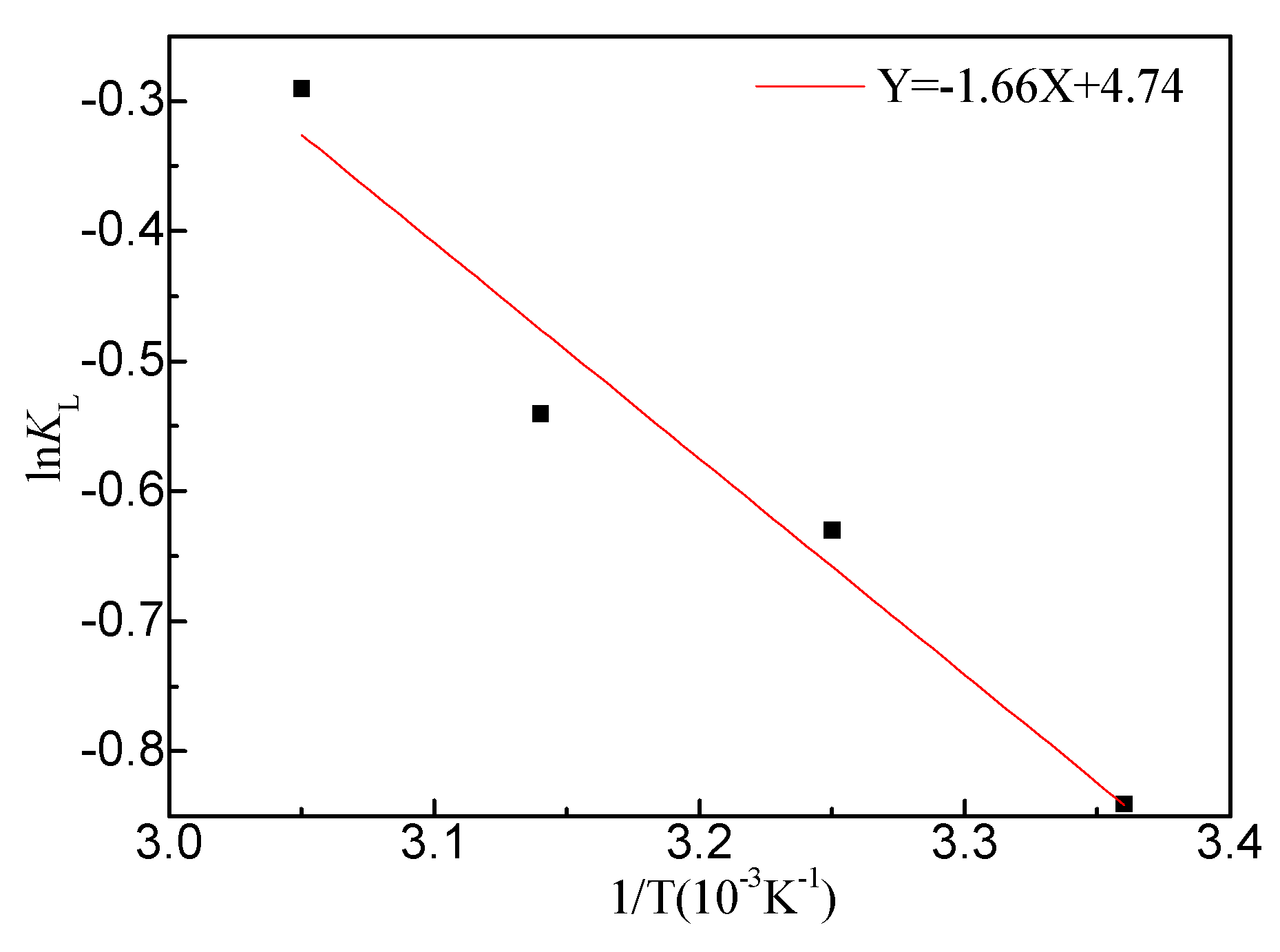 Preprints 107249 g012