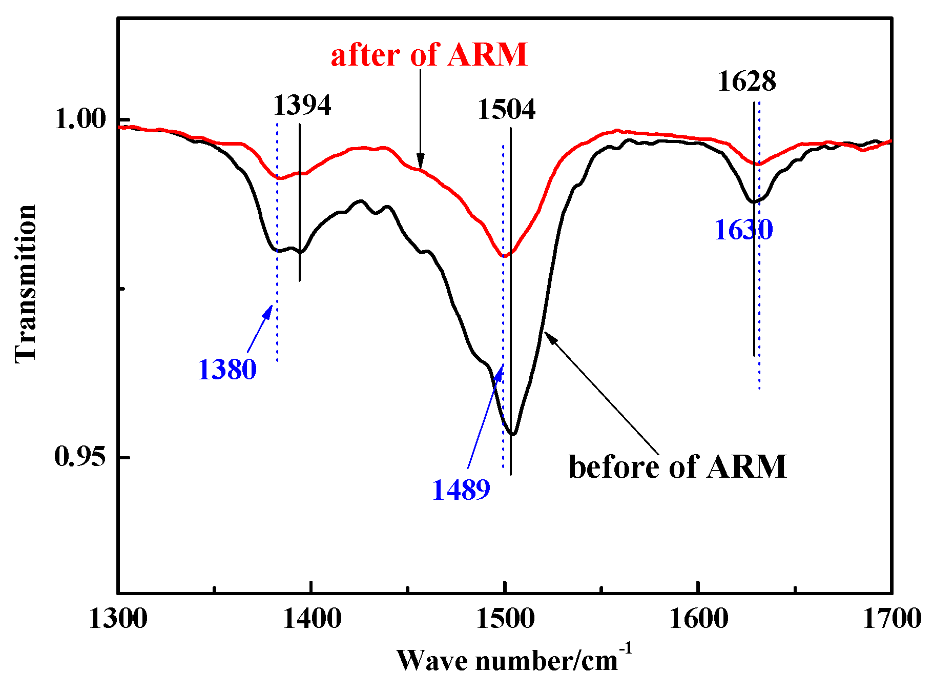 Preprints 107249 g013