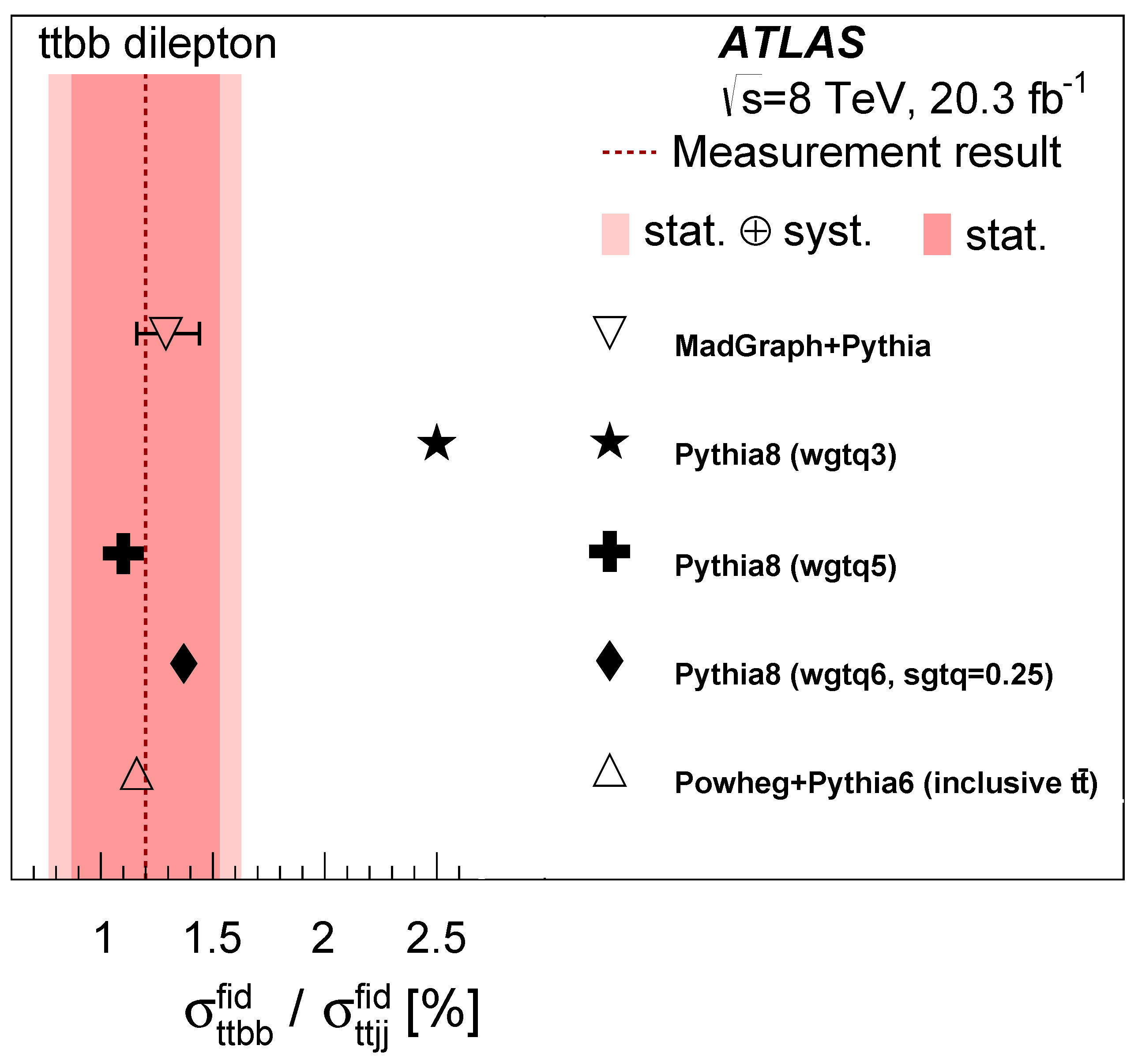 Preprints 70077 g003