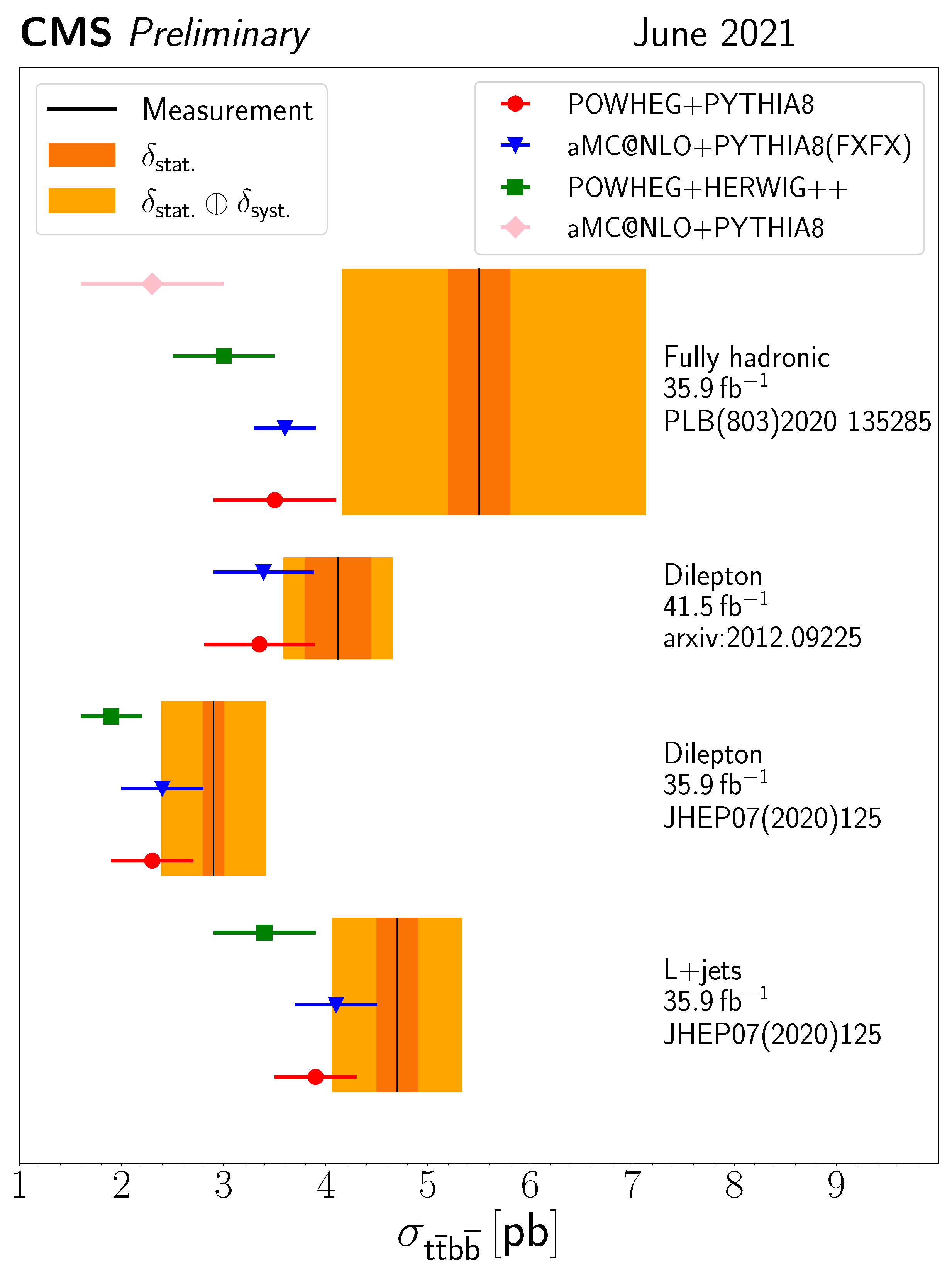 Preprints 70077 g007