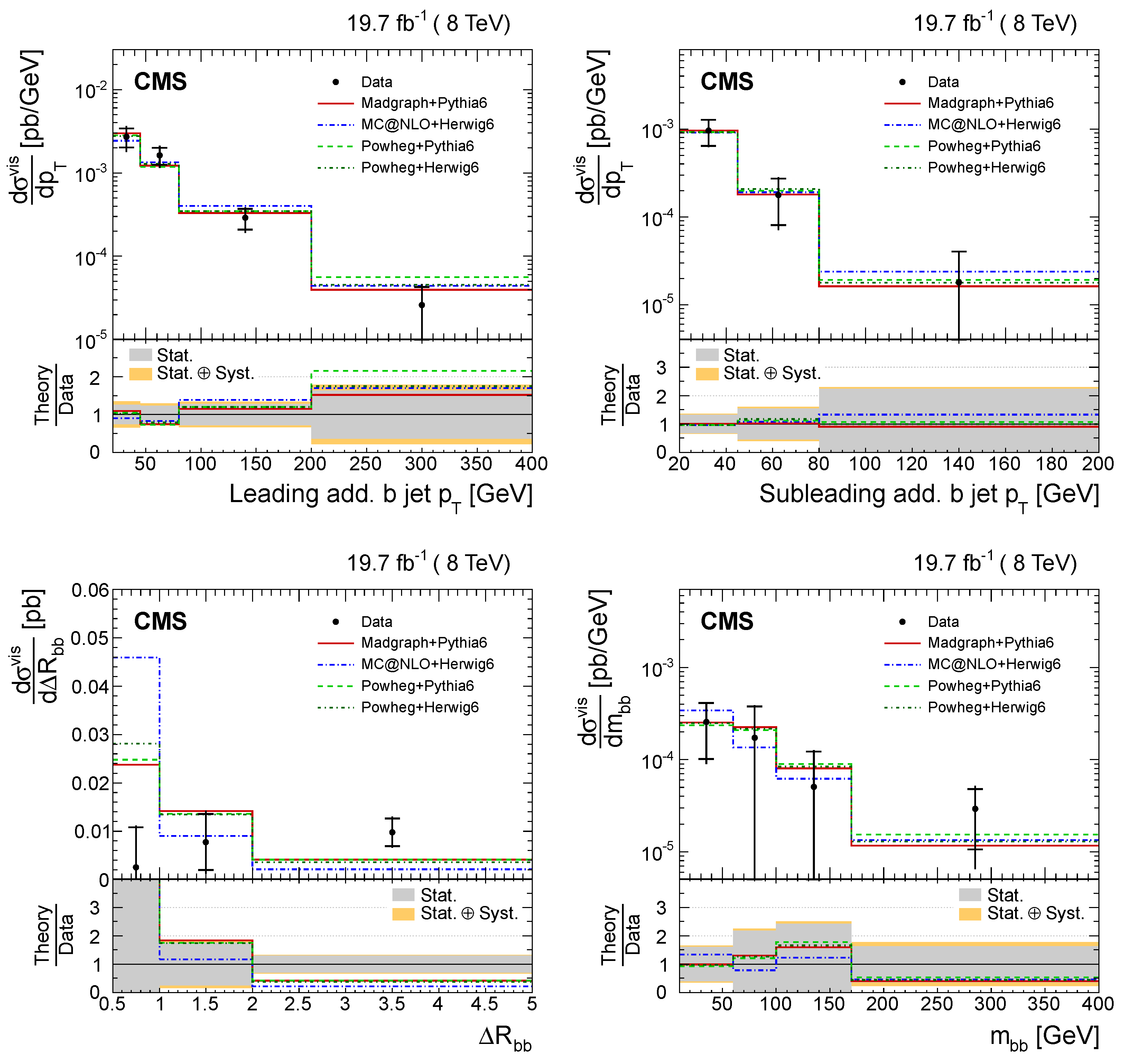 Preprints 70077 g012