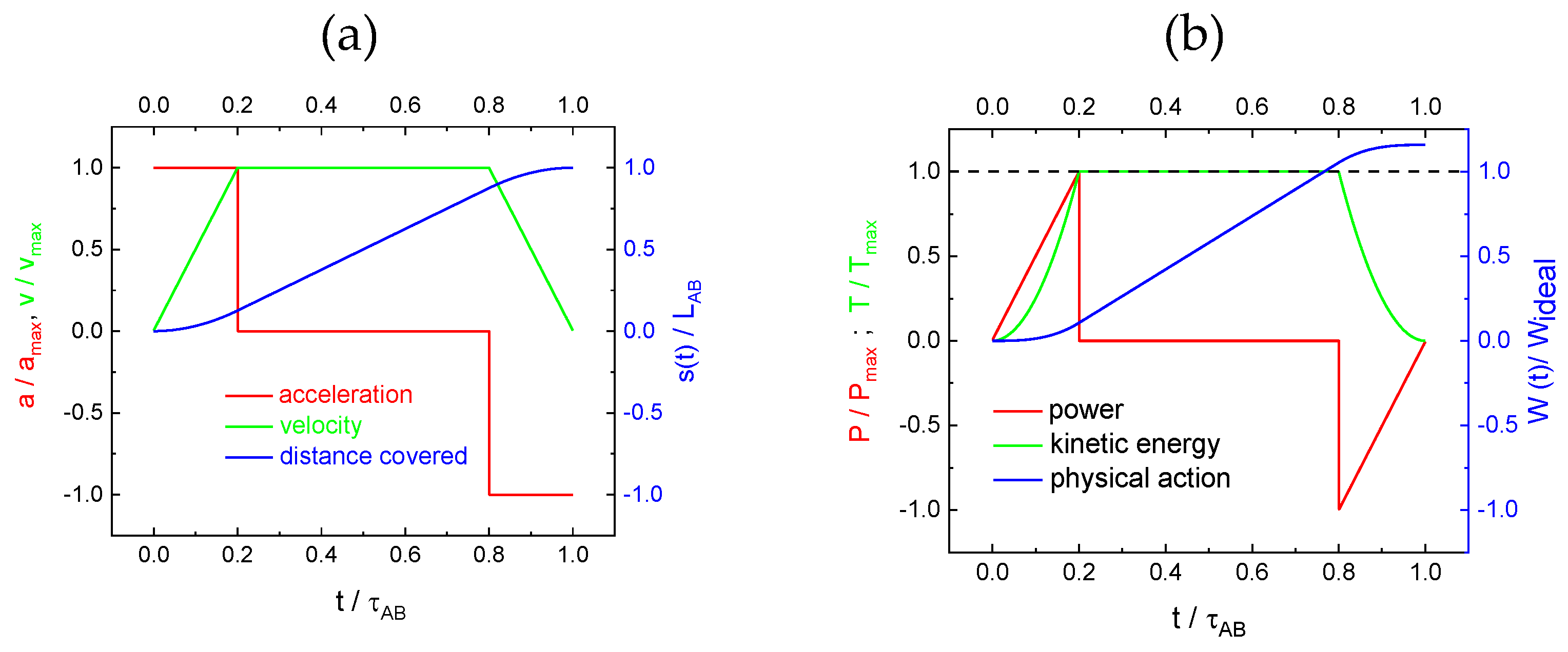 Preprints 137633 g004