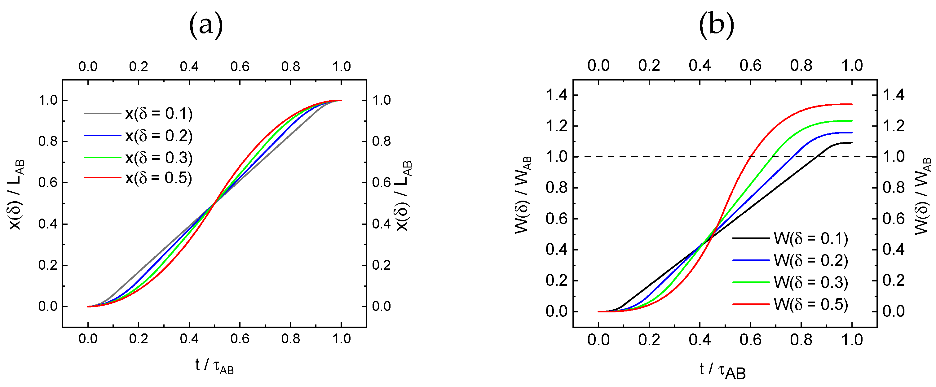 Preprints 137633 g005