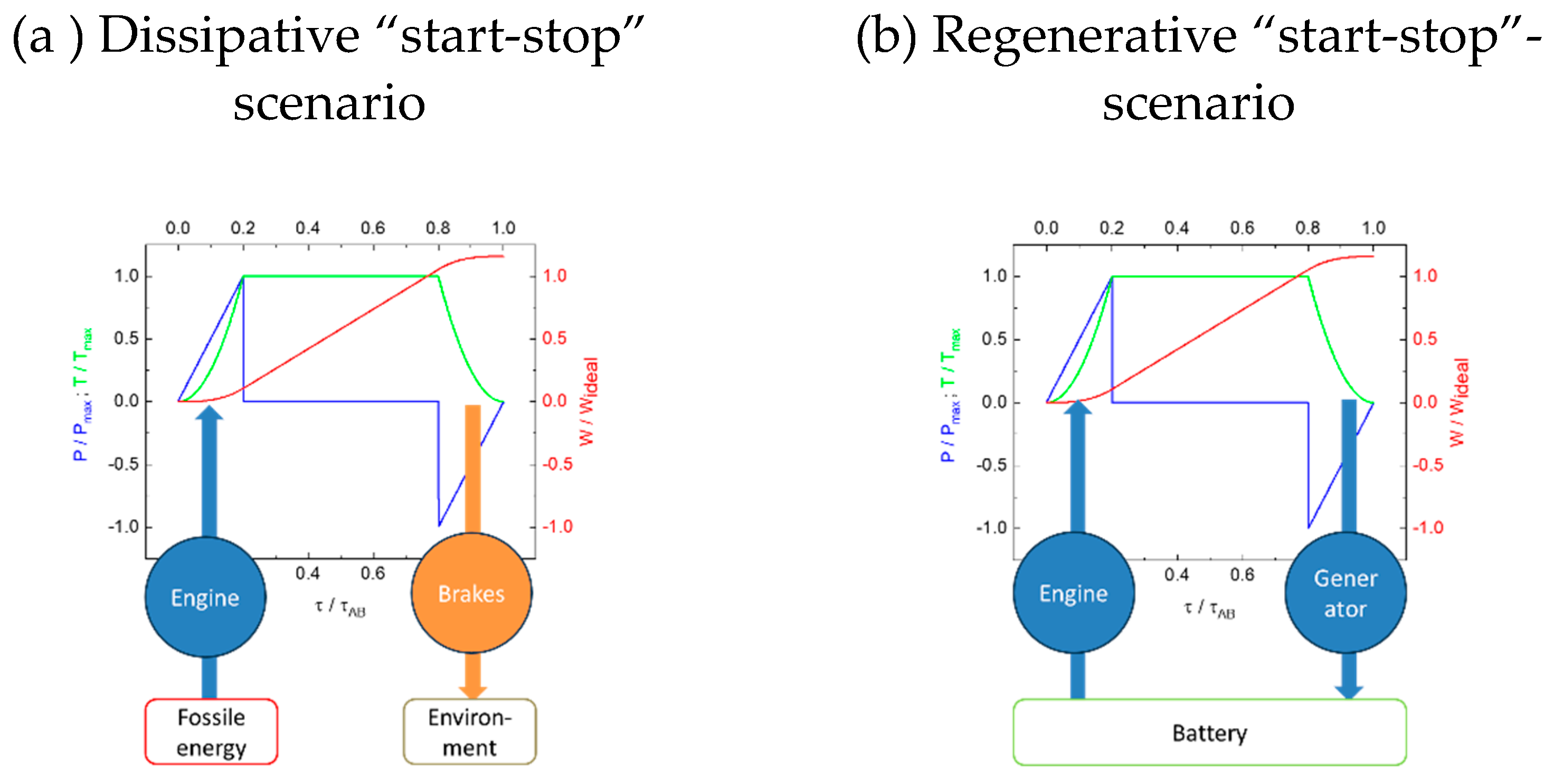 Preprints 137633 g006