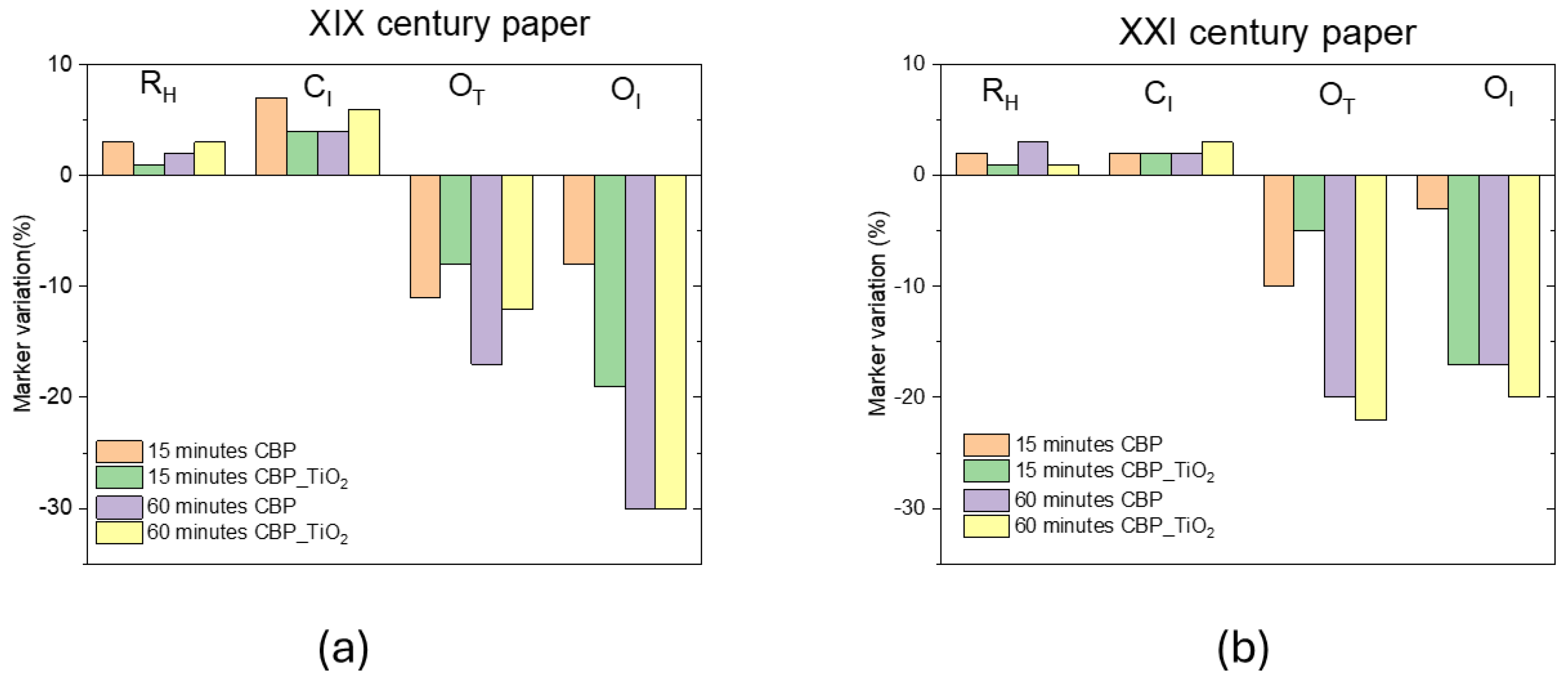 Preprints 141201 g003