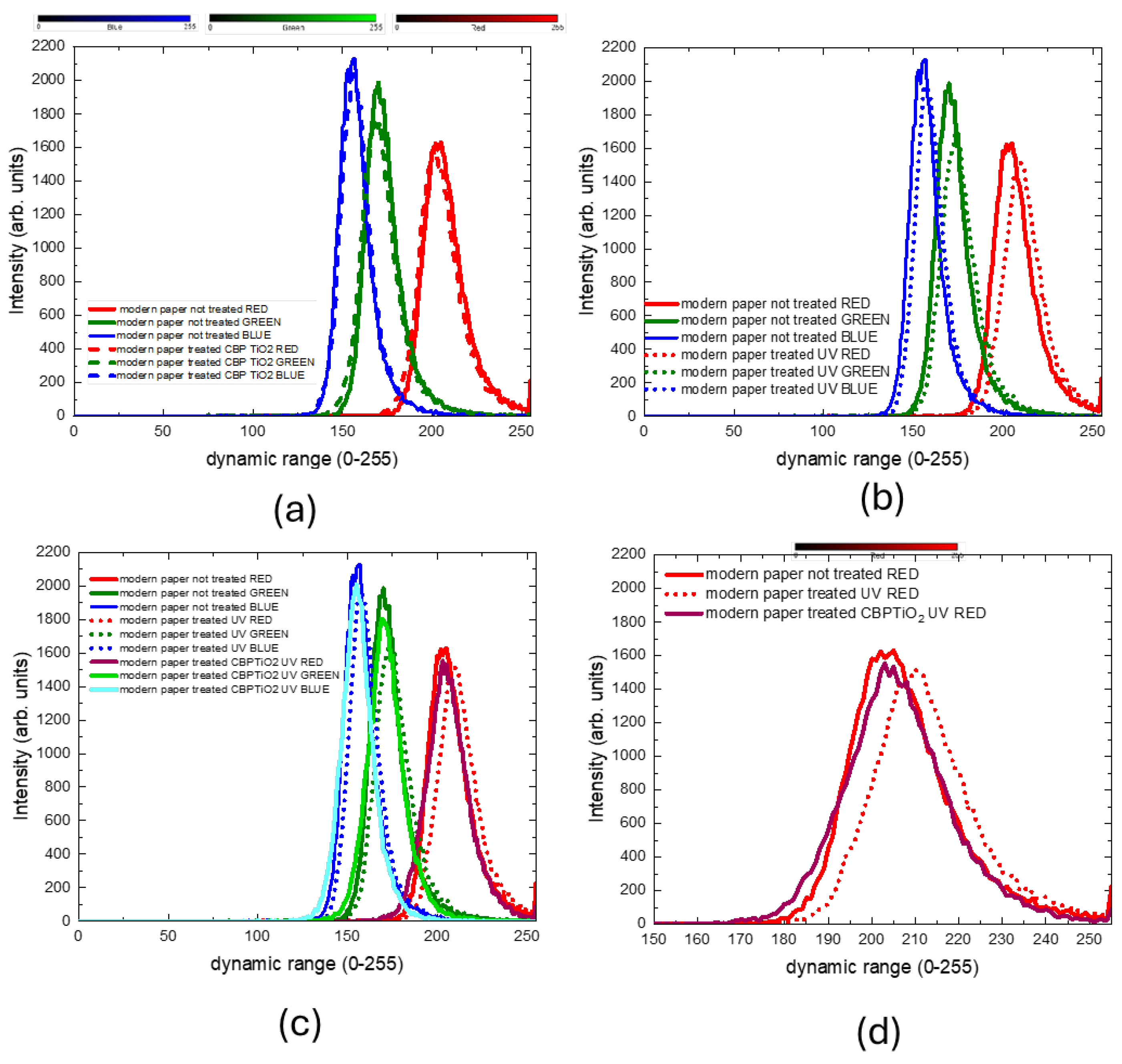 Preprints 141201 g007