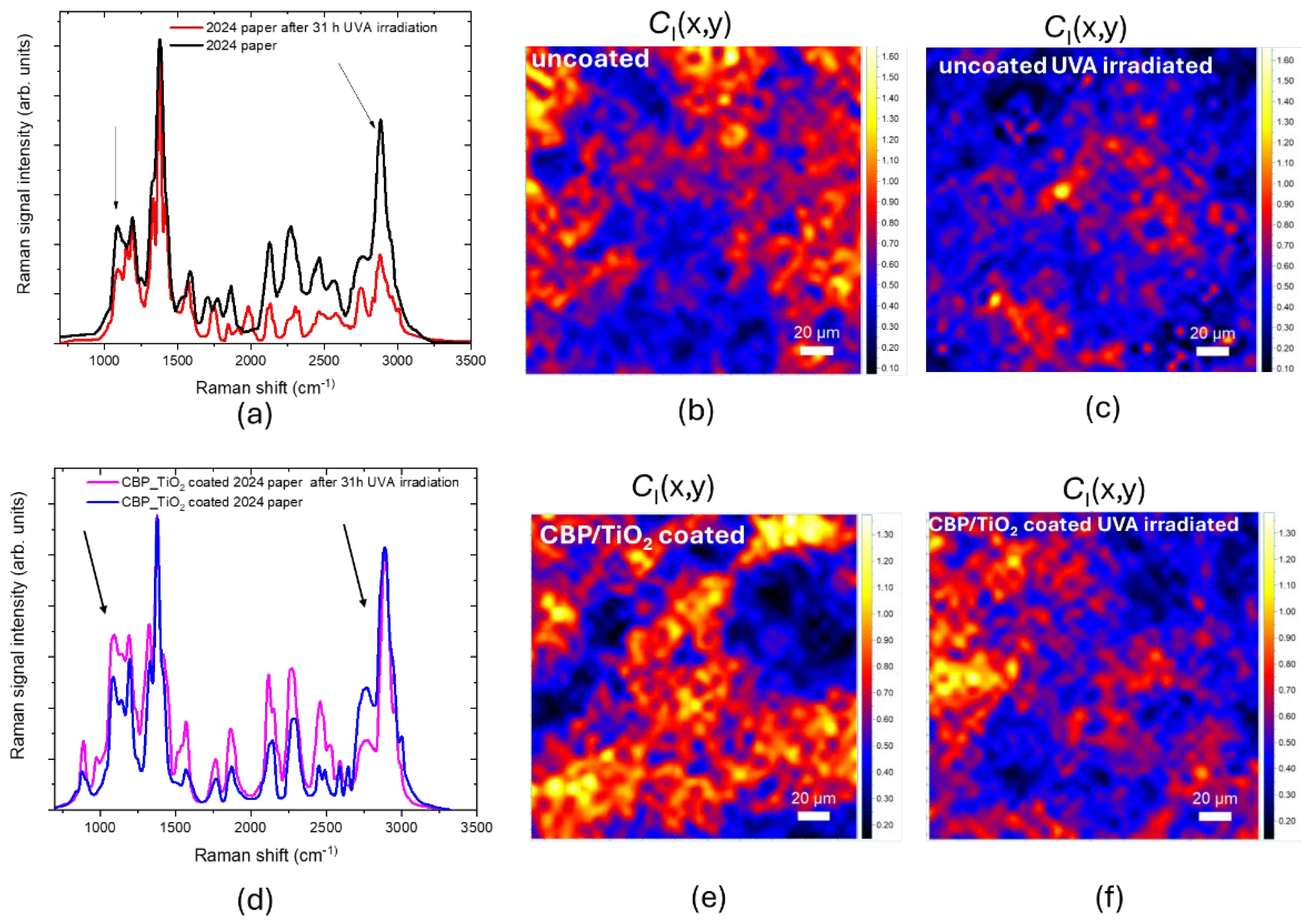 Preprints 141201 g008