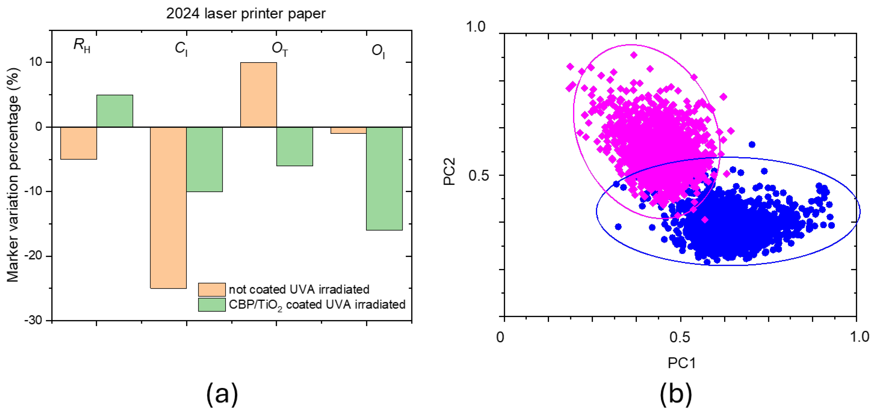 Preprints 141201 g010