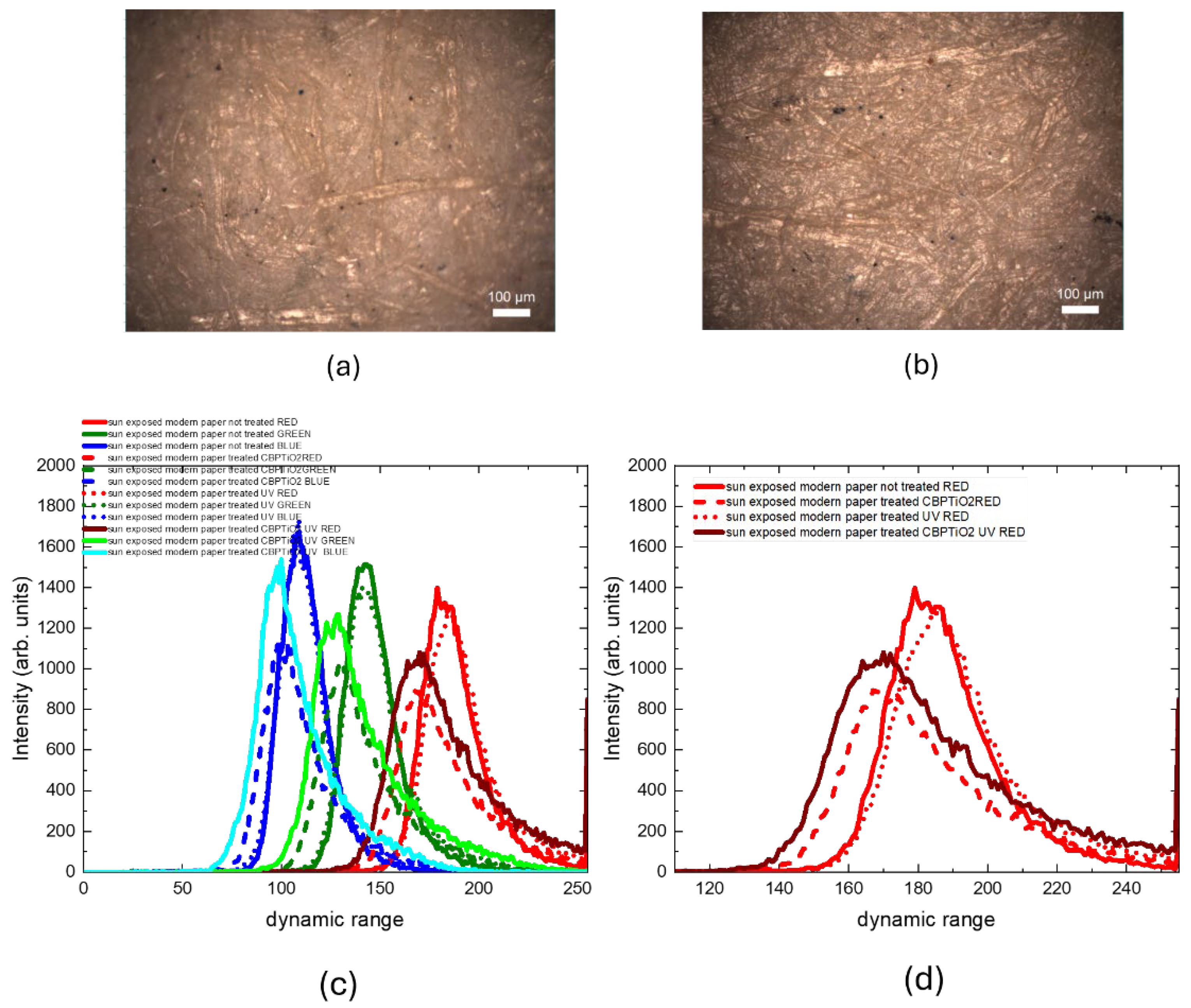 Preprints 141201 g011