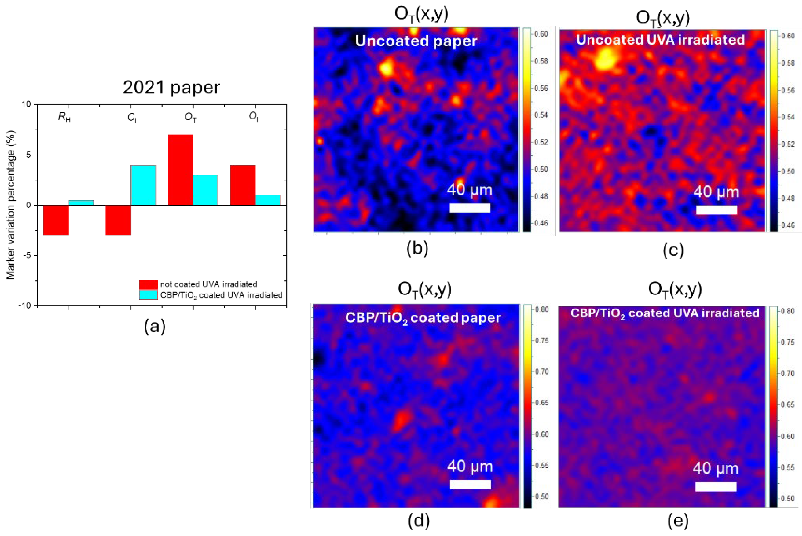 Preprints 141201 g012