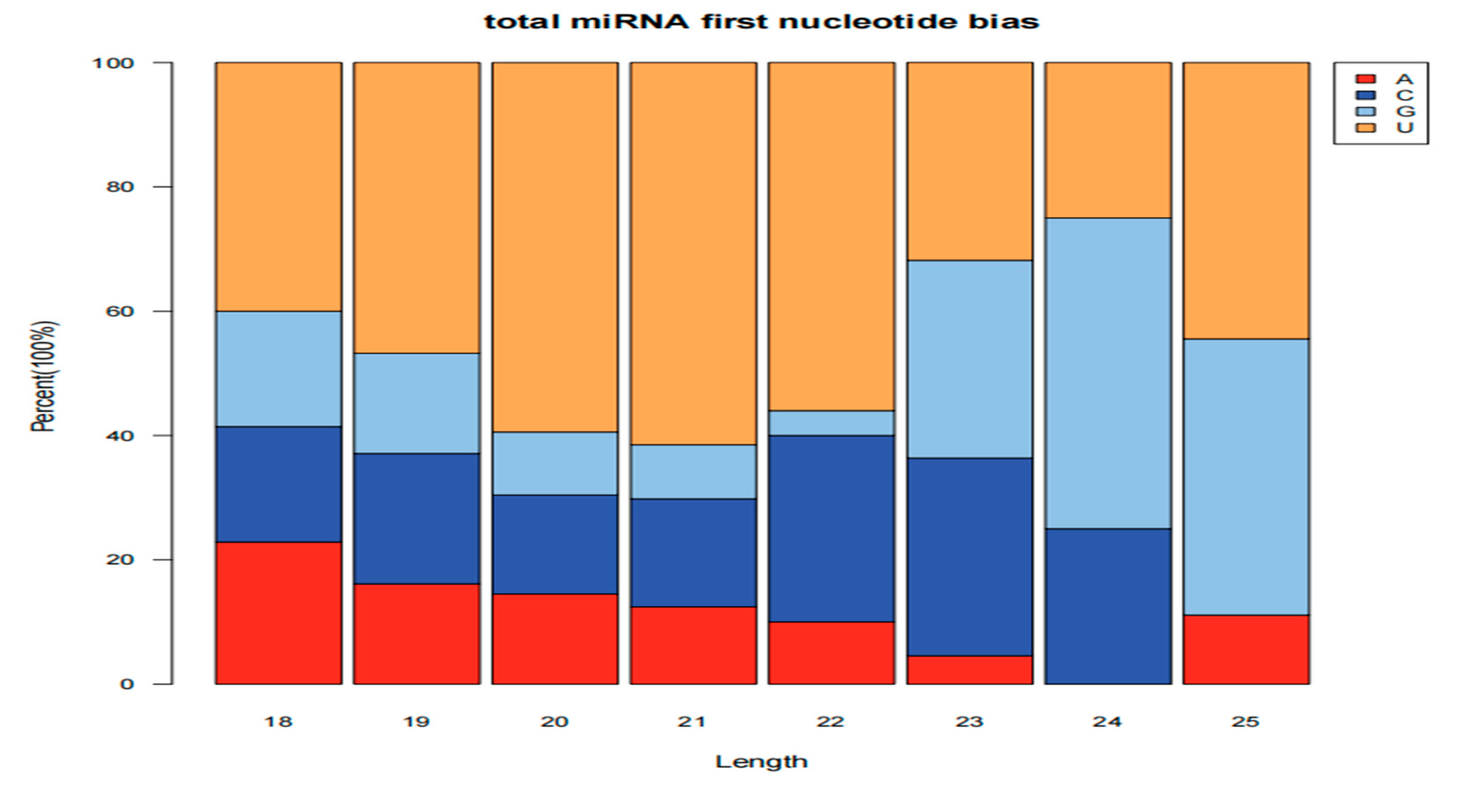 Preprints 110206 g001