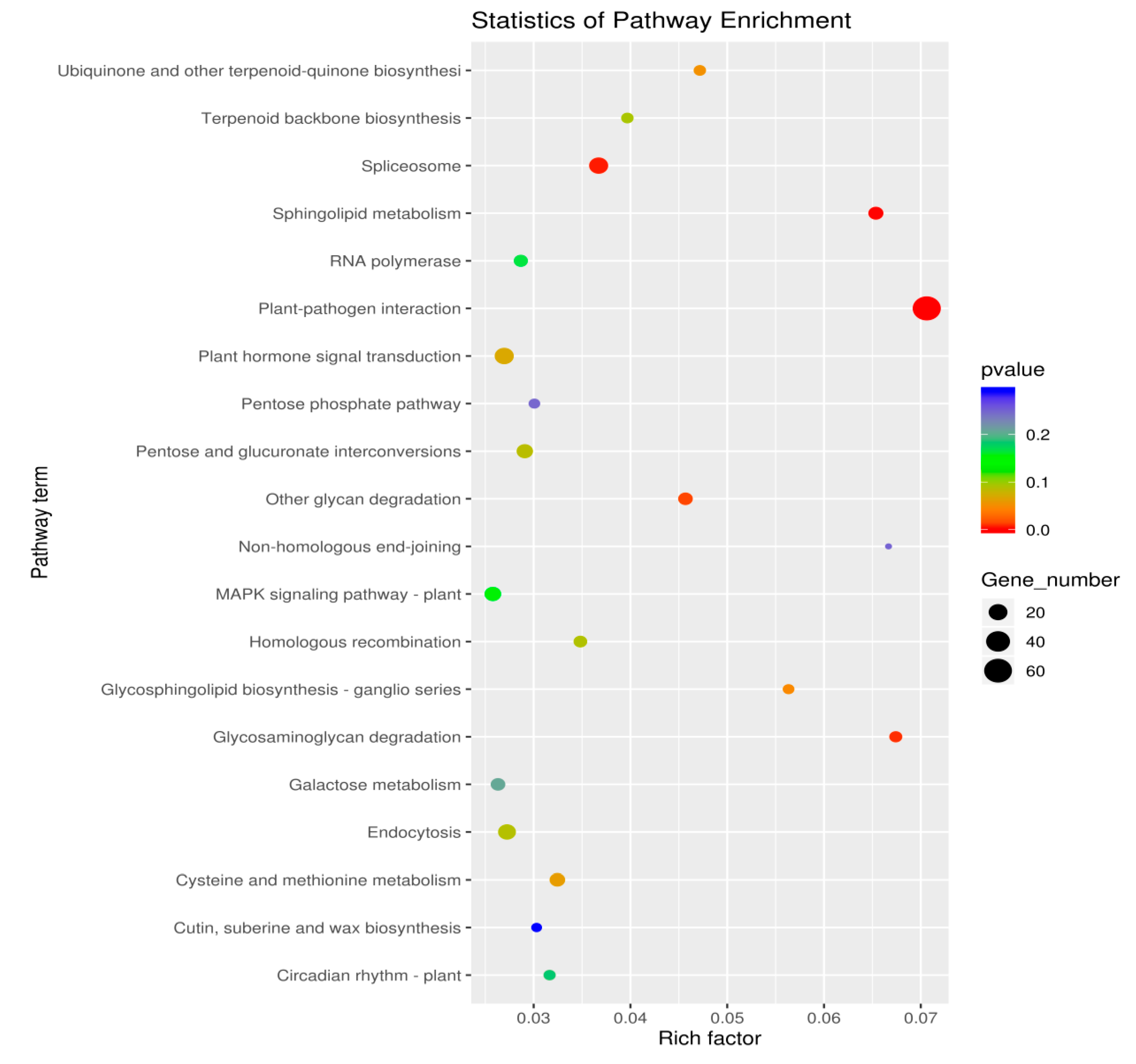 Preprints 110206 g006