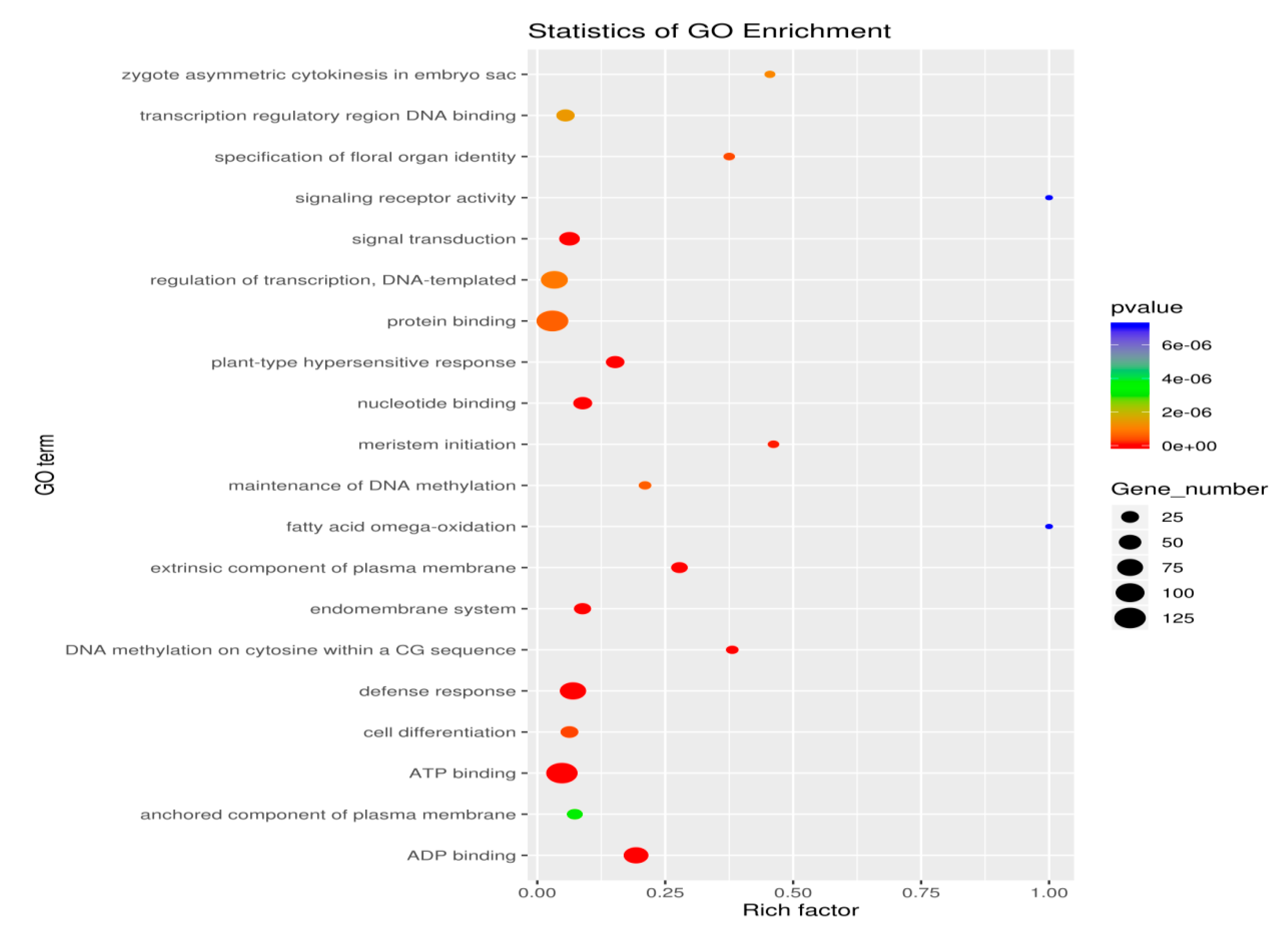 Preprints 110206 g007