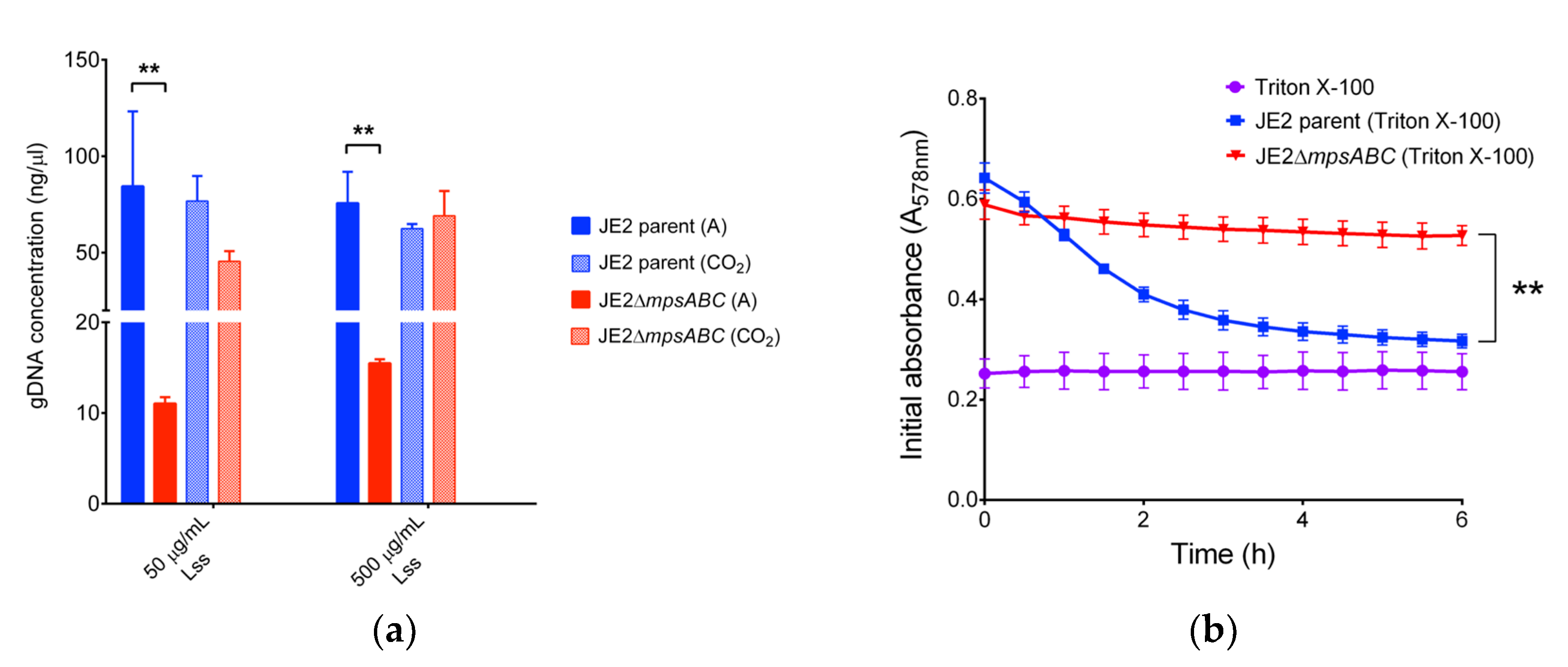 Preprints 113513 g003