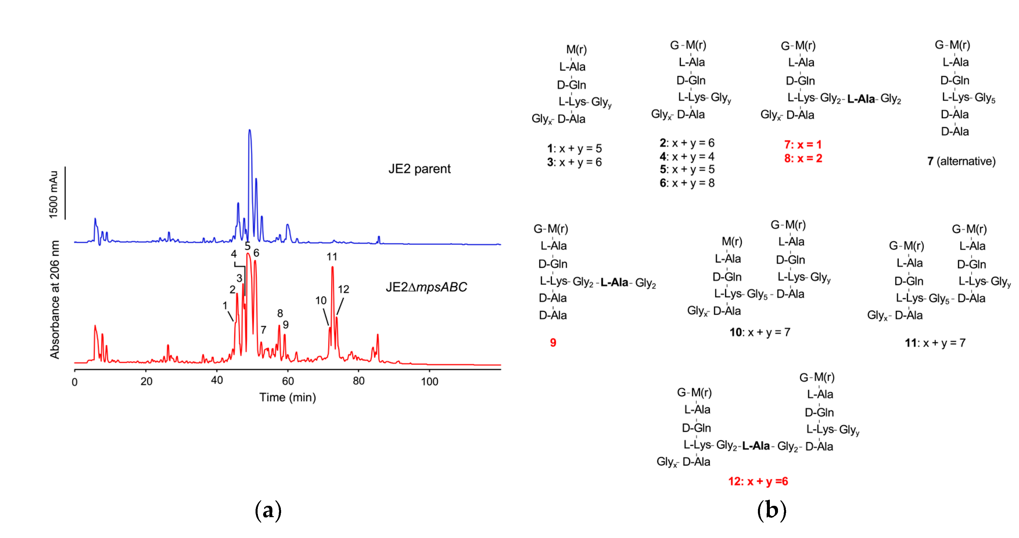 Preprints 113513 g004