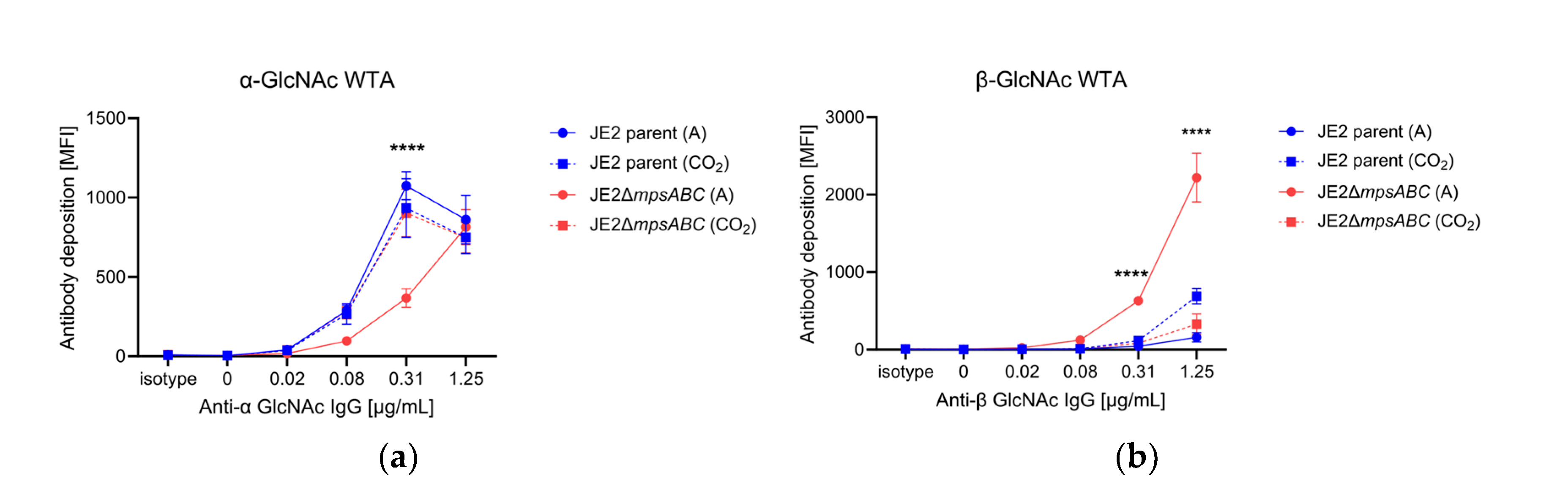 Preprints 113513 g005