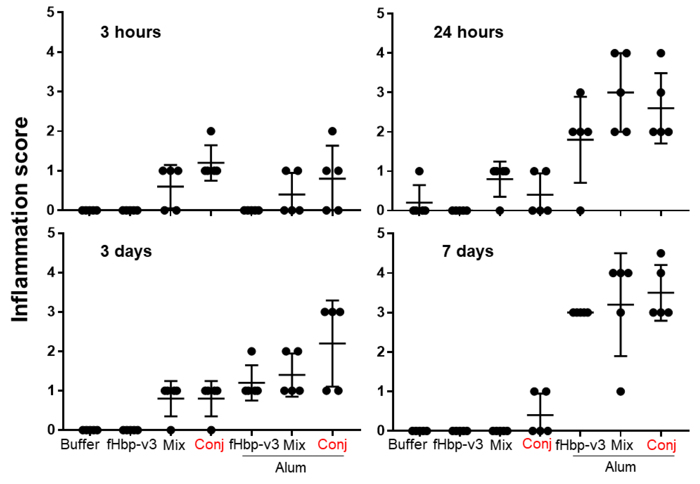 Preprints 114810 g001