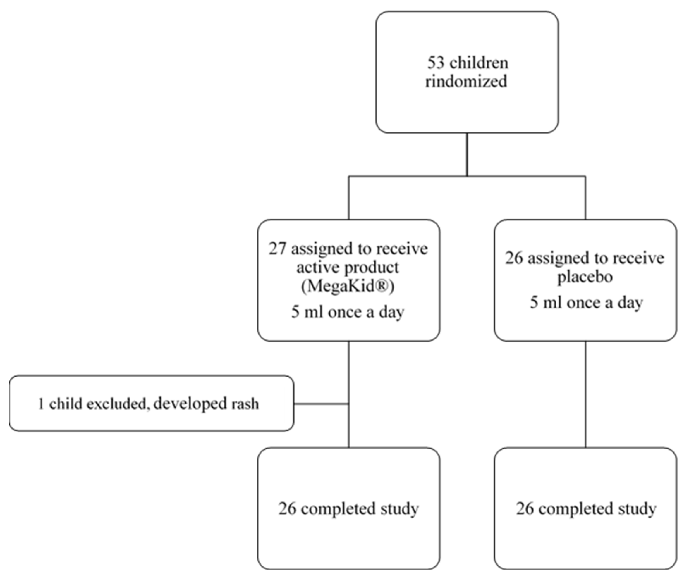 Preprints 112693 g001