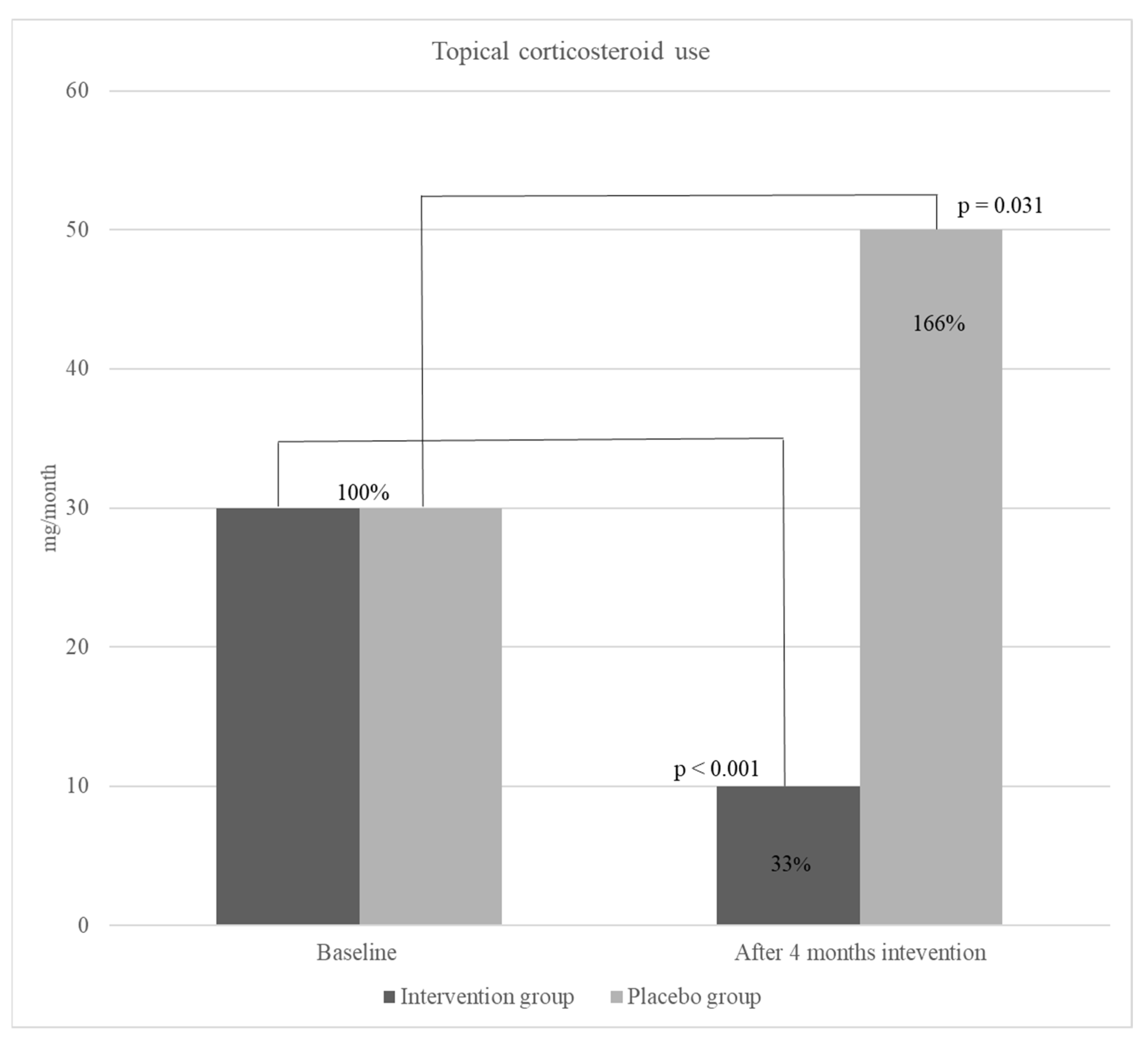 Preprints 112693 g003